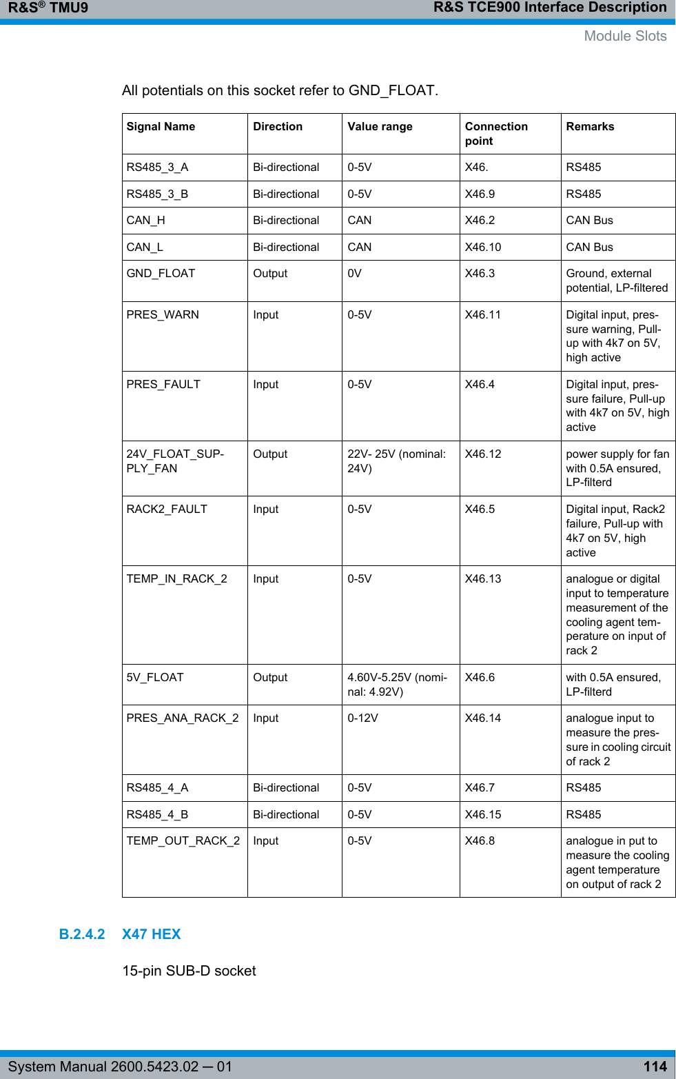 R&amp;S TCE900 Interface DescriptionR&amp;S® TMU9114System Manual 2600.5423.02 ─ 01All potentials on this socket refer to GND_FLOAT.Signal Name Direction Value range ConnectionpointRemarksRS485_3_A Bi-directional 0-5V X46. RS485RS485_3_B Bi-directional 0-5V X46.9 RS485CAN_H Bi-directional CAN X46.2 CAN BusCAN_L Bi-directional CAN X46.10 CAN BusGND_FLOAT Output 0V X46.3 Ground, externalpotential, LP-filteredPRES_WARN Input 0-5V X46.11 Digital input, pres-sure warning, Pull-up with 4k7 on 5V,high activePRES_FAULT Input 0-5V X46.4 Digital input, pres-sure failure, Pull-upwith 4k7 on 5V, highactive24V_FLOAT_SUP-PLY_FANOutput 22V- 25V (nominal:24V)X46.12 power supply for fanwith 0.5A ensured,LP-filterdRACK2_FAULT Input 0-5V X46.5 Digital input, Rack2failure, Pull-up with4k7 on 5V, highactiveTEMP_IN_RACK_2 Input 0-5V X46.13 analogue or digitalinput to temperaturemeasurement of thecooling agent tem-perature on input ofrack 25V_FLOAT Output 4.60V-5.25V (nomi-nal: 4.92V)X46.6 with 0.5A ensured,LP-filterdPRES_ANA_RACK_2 Input 0-12V X46.14 analogue input tomeasure the pres-sure in cooling circuitof rack 2RS485_4_A Bi-directional 0-5V X46.7 RS485RS485_4_B Bi-directional 0-5V X46.15 RS485TEMP_OUT_RACK_2 Input 0-5V X46.8 analogue in put tomeasure the coolingagent temperatureon output of rack 2B.2.4.2 X47 HEX15-pin SUB-D socket Module Slots
