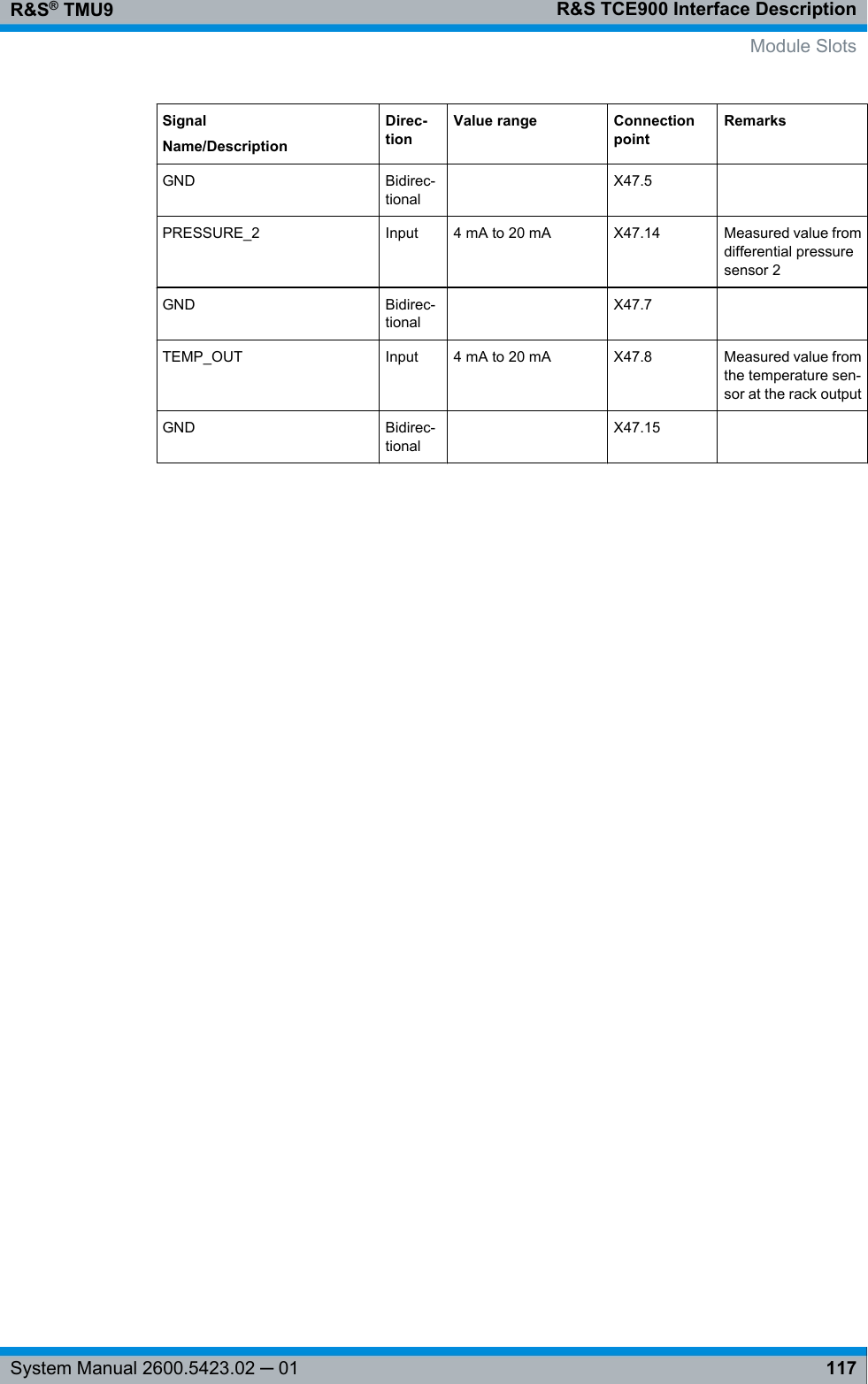 R&amp;S TCE900 Interface DescriptionR&amp;S® TMU9117System Manual 2600.5423.02 ─ 01SignalName/DescriptionDirec-tionValue range ConnectionpointRemarksGND Bidirec-tional X47.5  PRESSURE_2 Input 4 mA to 20 mA X47.14 Measured value fromdifferential pressuresensor 2GND Bidirec-tional X47.7  TEMP_OUT Input 4 mA to 20 mA X47.8 Measured value fromthe temperature sen-sor at the rack outputGND Bidirec-tional X47.15  Module Slots
