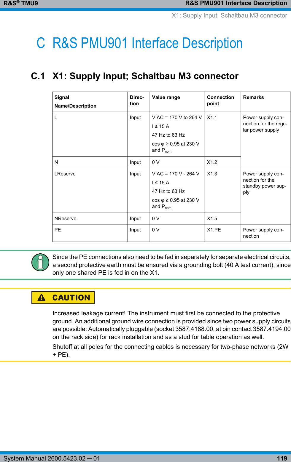 R&amp;S PMU901 Interface DescriptionR&amp;S® TMU9119System Manual 2600.5423.02 ─ 01C R&amp;S PMU901 Interface DescriptionC.1 X1: Supply Input; Schaltbau M3 connectorSignalName/DescriptionDirec-tionValue range ConnectionpointRemarksL Input V AC = 170 V to 264 VI ≤ 15 A47 Hz to 63 Hzcos φ ≥ 0.95 at 230 Vand PnomX1.1 Power supply con-nection for the regu-lar power supplyN Input 0 V X1.2LReserve Input V AC = 170 V - 264 VI ≤ 15 A47 Hz to 63 Hzcos φ ≥ 0.95 at 230 Vand PnomX1.3 Power supply con-nection for thestandby power sup-plyNReserve Input 0 V X1.5PE Input 0 V X1.PE Power supply con-nectionSince the PE connections also need to be fed in separately for separate electrical circuits,a second protective earth must be ensured via a grounding bolt (40 A test current), sinceonly one shared PE is fed in on the X1.Increased leakage current! The instrument must first be connected to the protectiveground. An additional ground wire connection is provided since two power supply circuitsare possible: Automatically pluggable (socket 3587.4188.00, at pin contact 3587.4194.00on the rack side) for rack installation and as a stud for table operation as well.Shutoff at all poles for the connecting cables is necessary for two-phase networks (2W+ PE).  X1: Supply Input; Schaltbau M3 connector