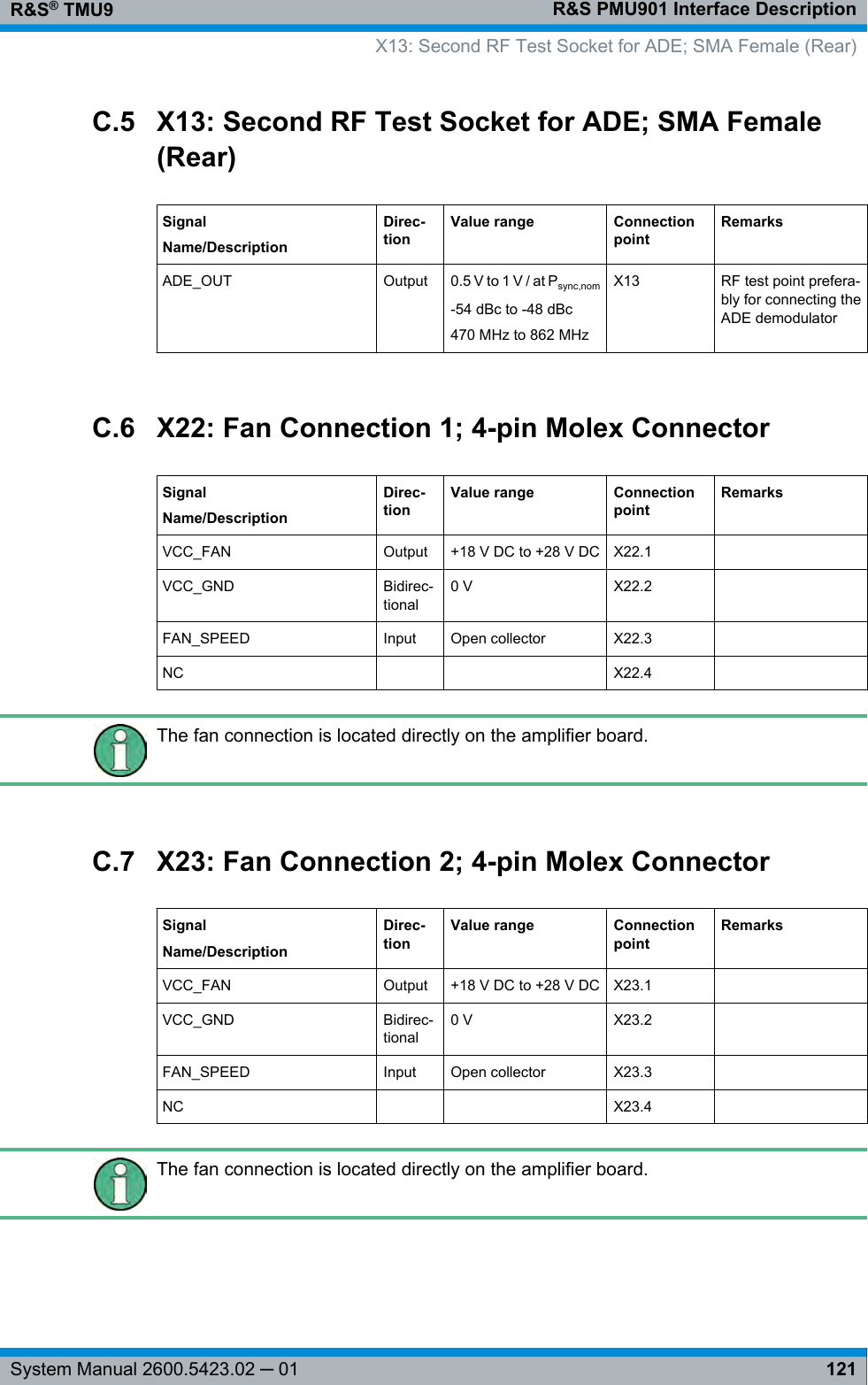 R&amp;S PMU901 Interface DescriptionR&amp;S® TMU9121System Manual 2600.5423.02 ─ 01C.5 X13: Second RF Test Socket for ADE; SMA Female(Rear)SignalName/DescriptionDirec-tionValue range ConnectionpointRemarksADE_OUT Output 0.5 V to 1 V / at Psync,nom-54 dBc to -48 dBc470 MHz to 862 MHzX13 RF test point prefera-bly for connecting theADE demodulatorC.6 X22: Fan Connection 1; 4-pin Molex ConnectorSignalName/DescriptionDirec-tionValue range ConnectionpointRemarksVCC_FAN Output +18 V DC to +28 V DC X22.1  VCC_GND Bidirec-tional0 V X22.2  FAN_SPEED Input Open collector X22.3  NC     X22.4  The fan connection is located directly on the amplifier board.C.7 X23: Fan Connection 2; 4-pin Molex ConnectorSignalName/DescriptionDirec-tionValue range ConnectionpointRemarksVCC_FAN Output +18 V DC to +28 V DC X23.1  VCC_GND Bidirec-tional0 V X23.2  FAN_SPEED Input Open collector X23.3  NC     X23.4  The fan connection is located directly on the amplifier board.   X13: Second RF Test Socket for ADE; SMA Female (Rear)