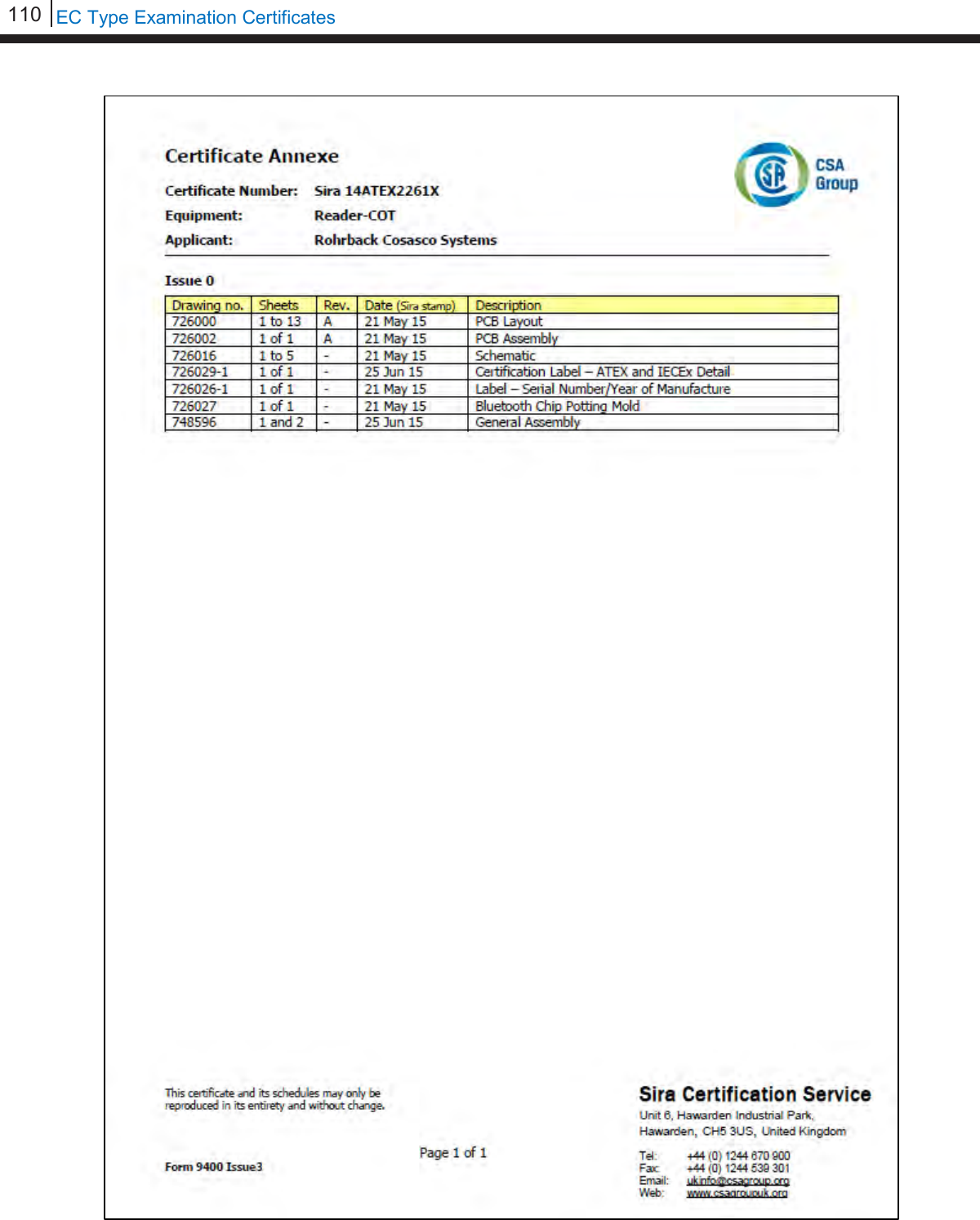 110   EC Type Examination Certificates         