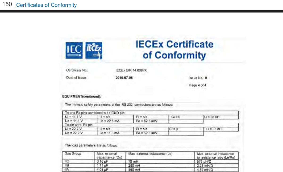 150   Certificates of Conformity                         