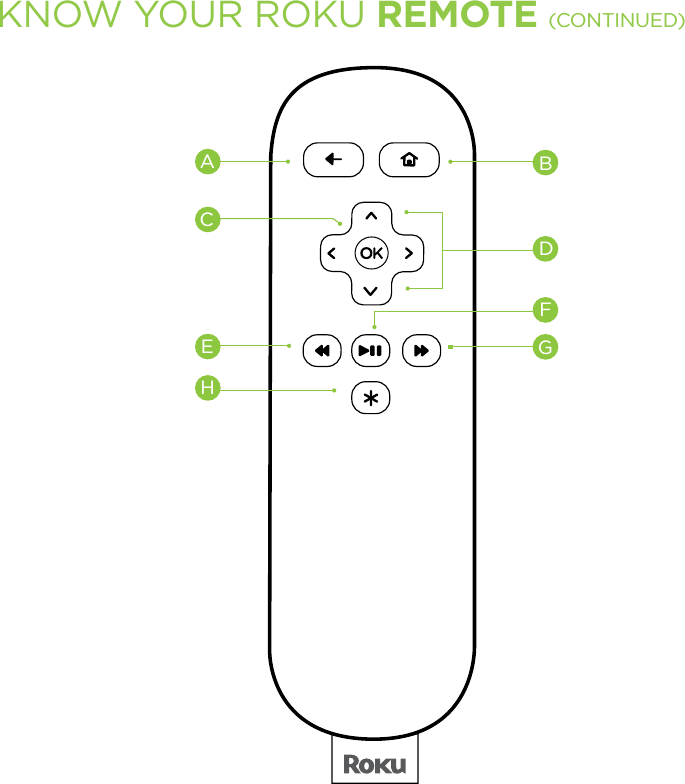 KNOW YOUR ROKU REMOTE (CONTINUED)BGAFDECH