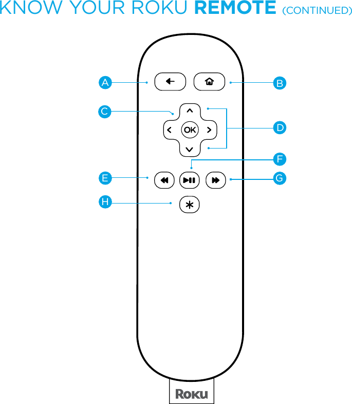 BGAFDEHKNOW YOUR ROKU REMOTE (CONTINUED)C