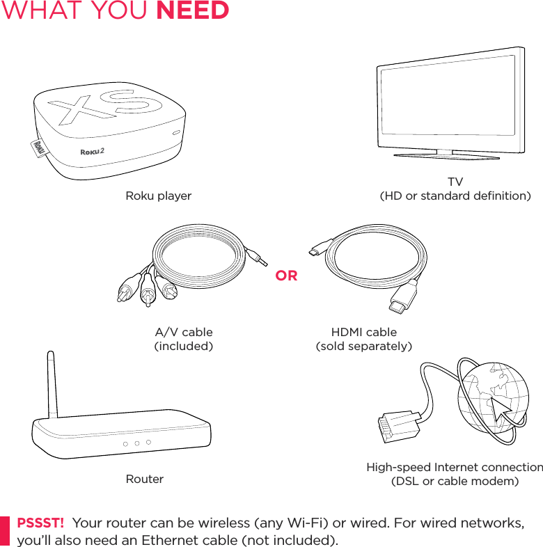 WHAT YOU NEEDRoku playerTV (HD or standard deﬁnition)High-speed Internet connection (DSL or cable modem) RouterA/V cable (included)HDMI cable (sold separately)ORPSSST!  Your router can be wireless (any Wi-Fi) or wired. For wired networks, you’ll also need an Ethernet cable (not included).