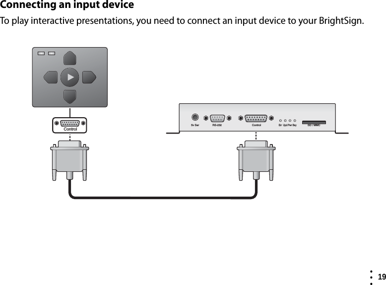  19  • ••Connecting an input deviceTo play interactive presentations, you need to connect an input device to your BrightSign.5v Ser RS-232 ControlErr Upd Pwr BsySD / MMCControl
