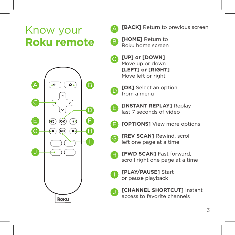 3Know your  Roku remoteBAFHEGCJDI[BACK] Return to previous screen[HOME] Return to Roku home screen[UP] or [DOWN]  Move up or down [LEFT] or [RIGHT] Move left or right[OK] Select an option from a menu[INSTANT REPLAY] Replay last 7 seconds of video[OPTIONS] View more options[REV SCAN] Rewind, scroll left one page at a time[FWD SCAN] Fast forward, scroll right one page at a time[PLAY/PAUSE] Start or pause playback[CHANNEL SHORTCUT] Instant access to favorite channelsABDCFEGHIJ