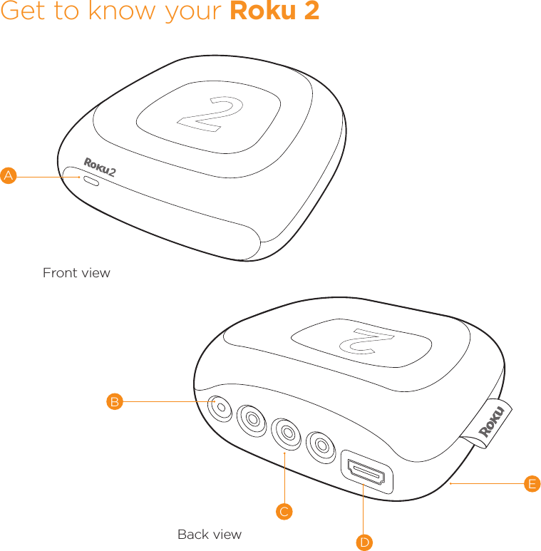 DEGet to know your Roku 2 BCFront viewBack viewA