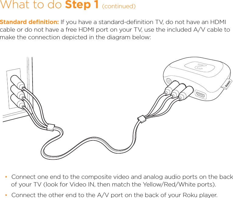 What to do Step 1 (continued)Standard deﬁnition: If you have a standard-deﬁnition TV, do not have an HDMI cable or do not have a free HDMI port on your TV, use the included A/V cable to make the connection depicted in the diagram below: •Connect one end to the composite video and analog audio ports on the back of your TV (look for Video IN, then match the Yellow/Red/White ports). •Connect the other end to the A/V port on the back of your Roku player.