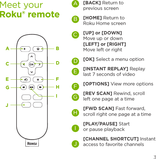 3Meet your  Roku® remote[BACK] Return to previous screen[HOME] Return to Roku Home screen[UP] or [DOWN]  Move up or down [LEFT] or [RIGHT] Move left or right[OK] Select a menu option[INSTANT REPLAY] Replay last 7 seconds of video[OPTIONS] View more options[REV SCAN] Rewind, scroll left one page at a time[FWD SCAN] Fast forward, scroll right one page at a time[PLAY/PAUSE] Start or pause playback[CHANNEL SHORTCUT] Instant access to favorite channelsABDCFEGHIJ[RESET BUTTON] Used to reset your Streaming Stick (you probably won’t ever have to use this)ACEGJBFDIH