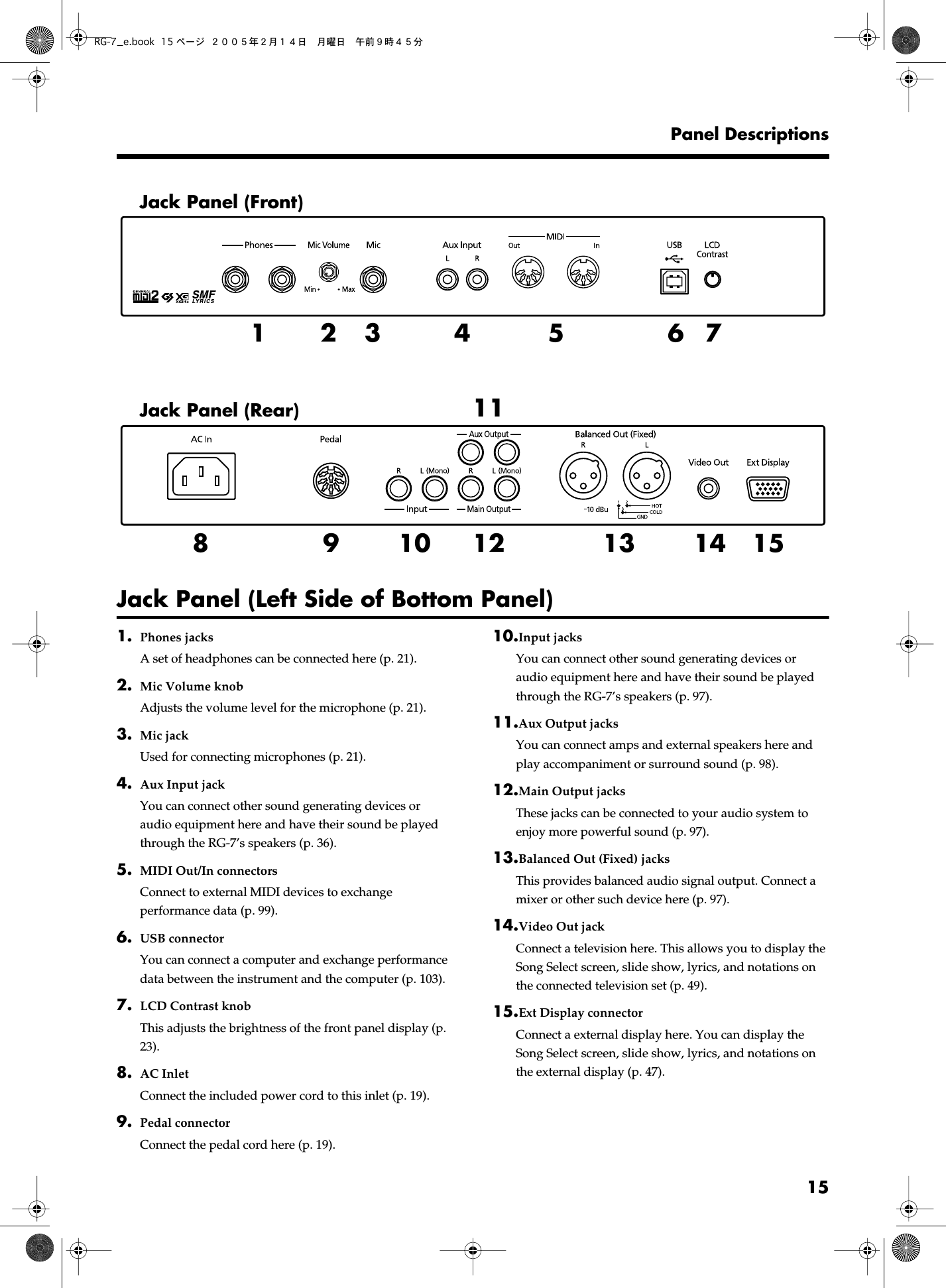  15Panel Descriptions Jack Panel (Left Side of Bottom Panel) 1. Phones jacks A set of headphones can be connected here (p. 21).  2. Mic Volume knob Adjusts the volume level for the microphone (p. 21). 3. Mic jack Used for connecting microphones (p. 21). 4. Aux Input jack You can connect other sound generating devices or audio equipment here and have their sound be played through the RG-7’s speakers (p. 36). 5. MIDI Out/In connectors Connect to external MIDI devices to exchange performance data (p. 99).  6. USB connector You can connect a computer and exchange performance data between the instrument and the computer (p. 103). 7. LCD Contrast knob This adjusts the brightness of the front panel display (p. 23). 8. AC Inlet Connect the included power cord to this inlet (p. 19). 9. Pedal connector Connect the pedal cord here (p. 19). 10. Input jacks You can connect other sound generating devices or audio equipment here and have their sound be played through the RG-7’s speakers (p. 97). 11. Aux Output jacks You can connect amps and external speakers here and play accompaniment or surround sound (p. 98). 12. Main Output jacks These jacks can be connected to your audio system to enjoy more powerful sound (p. 97). 13. Balanced Out (Fixed) jacks This provides balanced audio signal output. Connect a mixer or other such device here (p. 97). 14. Video Out jack Connect a television here. This allows you to display the Song Select screen, slide show, lyrics, and notations on the connected television set (p. 49). 15. Ext Display connector Connect a external display here. You can display the Song Select screen, slide show, lyrics, and notations on the external display (p. 47).8123 4 5 67910121113 14 15Jack Panel (Front)Jack Panel (Rear)RG-7_e.book 15 ページ ２００５年２月１４日　月曜日　午前９時４５分