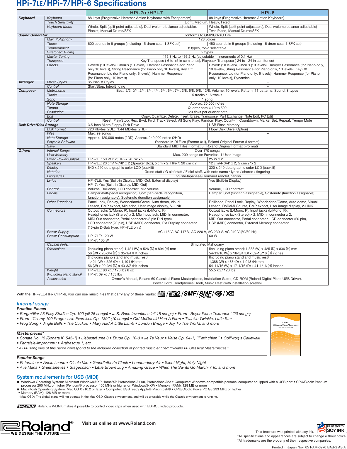 Page 5 of 5 - Roland Roland-Hp-6-Users-Manual- Digital Piano HPi-Series  Roland-hp-6-users-manual