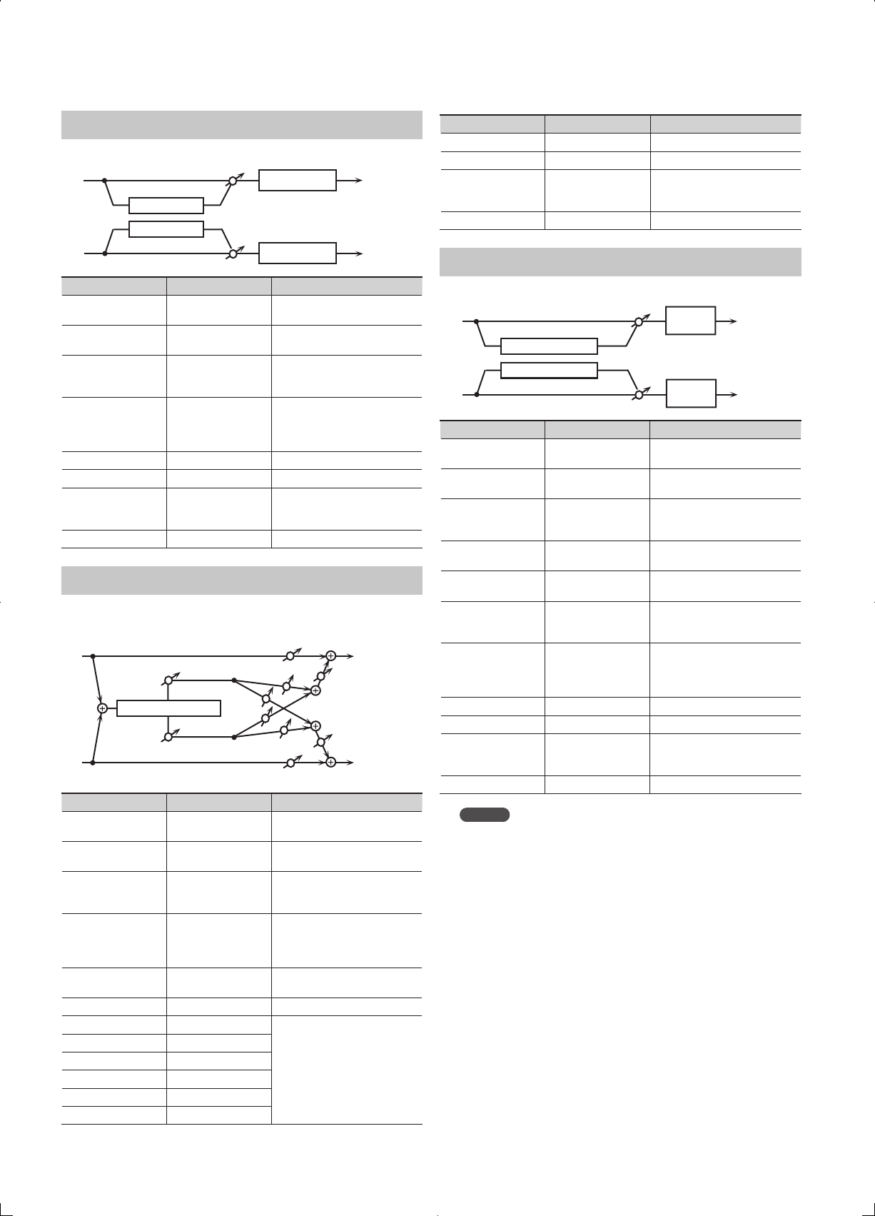 Diagram Guitar Wiring Roland Juno Signal Path from usermanual.wiki