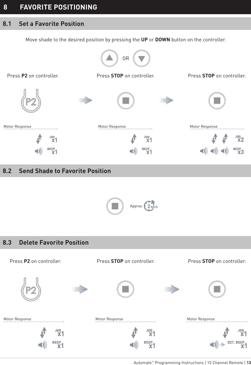   Automate™ Programming Instructions | 15 Channel Remote | 13Set a Favorite PositionSend Shade to Favorite PositionDelete Favorite Position8.18.28.3Press P2 on controller. Press STOP on controller. Press STOP on controller.Move shade to the desired position by pressing the UP or DOWN button on the controller.Press P2 on controller. Press STOP on controller. Press STOP on controller.Approx.Motor ResponseMotor ResponseMotor ResponseMotor ResponseMotor ResponseMotor Response8  FAVORITE POSITIONINGOR