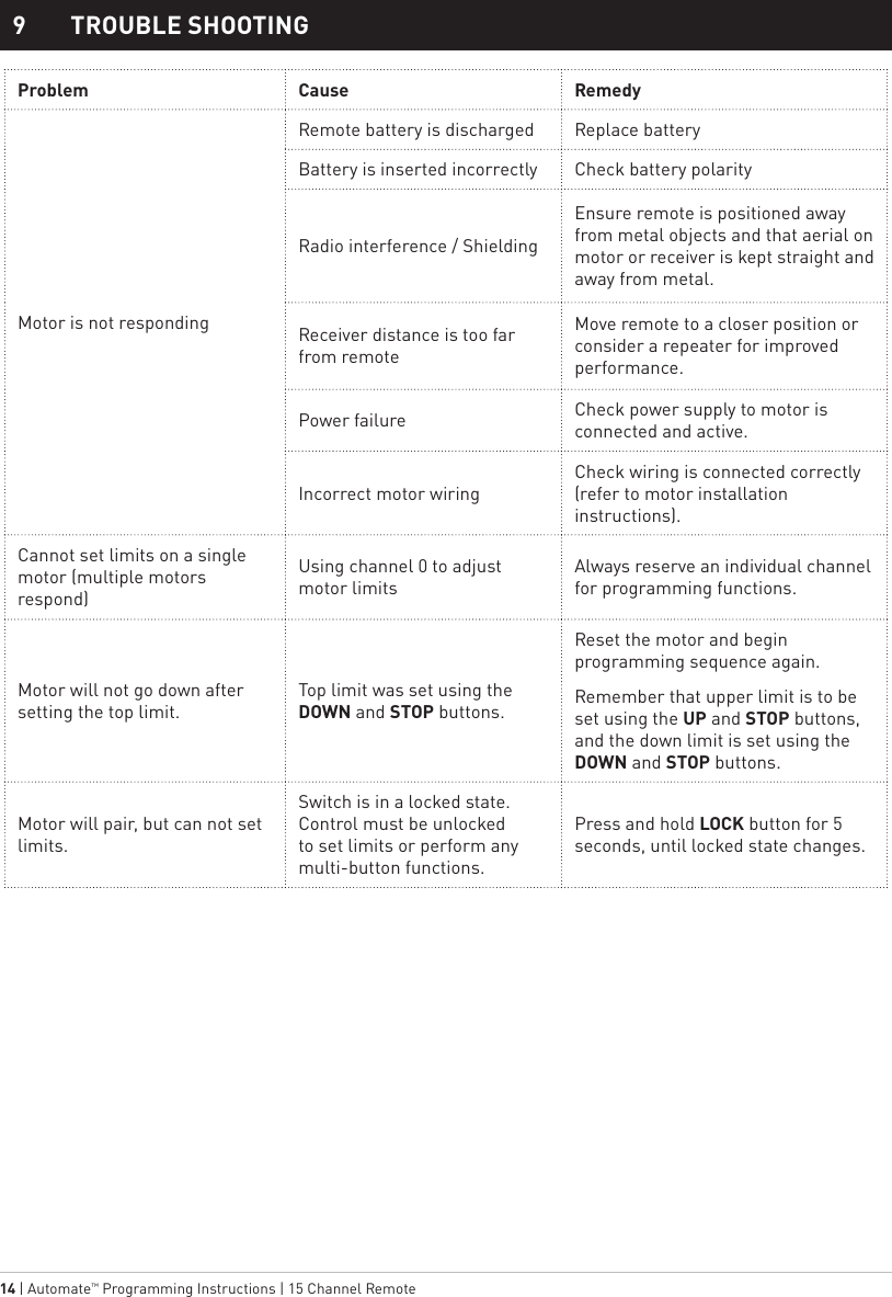 14 | Automate™ Programming Instructions | 15 Channel Remote 9  TROUBLE SHOOTINGProblem Cause RemedyMotor is not respondingRemote battery is discharged Replace batteryBattery is inserted incorrectly Check battery polarityRadio interference / ShieldingEnsure remote is positioned away from metal objects and that aerial on motor or receiver is kept straight and away from metal.Receiver distance is too far from remoteMove remote to a closer position or consider a repeater for improved performance.Power failure Check power supply to motor is connected and active.Incorrect motor wiringCheck wiring is connected correctly (refer to motor installation instructions).Cannot set limits on a single motor (multiple motors respond)Using channel 0 to adjust motor limits Always reserve an individual channel for programming functions.Motor will not go down after setting the top limit.Top limit was set using the DOWN and STOP buttons.Reset the motor and begin programming sequence again.Remember that upper limit is to be set using the UP and STOP buttons, and the down limit is set using the DOWN and STOP buttons.Motor will pair, but can not set limits.Switch is in a locked state. Control must be unlocked to set limits or perform any multi-button functions.Press and hold LOCK button for 5 seconds, until locked state changes.