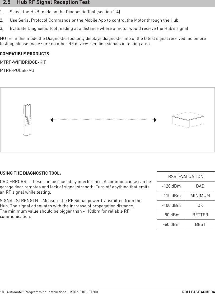 18 | Automate™ Programming Instructions | MT02-0101-072001  ROLLEASE ACMEDAUSING THE DIAGNOSTIC TOOL:CRC ERRORS – These can be caused by interference. A common cause can be garage door remotes and lack of signal strength. Turn off anything that emits an RF signal while testing.SIGNAL STRENGTH – Measure the RF Signal power transmitted from the Hub. The signal attenuates with the increase of propagation distance. The minimum value should be bigger than -110dbm for reliable RF communication.2.5  Hub RF Signal Reception Test1.  Select the HUB mode on the Diagnostic Tool [section 1.4]2.  Use Serial Protocol Commands or the Mobile App to control the Motor through the Hub3.  Evaluate Diagnostic Tool reading at a distance where a motor would recieve the Hub’s signalNOTE: In this mode the Diagnostic Tool only displays diagnostic info of the latest signal received. So before testing, please make sure no other RF devices sending signals in testing area.COMPATIBLE PRODUCTSMTRF-WIFIBRIDGE-KITMTRF-PULSE-AURSSI EVALUATION-120 dBm BAD-110 dBm MINIMUM-100 dBm OK-80 dBm BETTER-60 dBm BEST