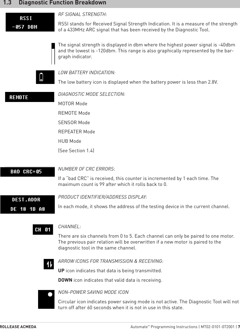 ROLLEASE ACMEDA  Automate™ Programming Instructions | MT02-0101-072001 | 71.3  Diagnostic Function BreakdownRF SIGNAL STRENGTH:RSSI stands for Received Signal Strength Indication. It is a measure of the strength of a 433MHz ARC signal that has been received by the Diagnostic Tool. LOW BATTERY INDICATION:The low battery icon is displayed when the battery power is less than 2.8V.DIAGNOSTIC MODE SELECTION:MOTOR ModeREMOTE ModeSENSOR ModeREPEATER Mode HUB Mode(See Section 1.4)CHANNEL:There are six channels from 0 to 5. Each channel can only be paired to one motor. The previous pair relation will be overwritten if a new motor is paired to the diagnostic tool in the same channel.ARROW ICONS FOR TRANSMISSION &amp; RECEIVING:UP icon indicates that data is being transmitted.DOWN icon indicates that valid data is receiving.NON-POWER SAVING MODE ICONCircular icon indicates power saving mode is not active. The Diagnostic Tool will not turn off after 60 seconds when it is not in use in this state.NUMBER OF CRC ERRORS:If a “bad CRC” is received, this counter is incremented by 1 each time. The maximum count is 99 after which it rolls back to 0.   PRODUCT IDENTIFIER/ADDRESS DISPLAY:In each mode, it shows the address of the testing device in the current channel.The signal strength is displayed in dbm where the highest power signal is -40dbm and the lowest is -120dbm. This range is also graphically represented by the bar-graph indicator.