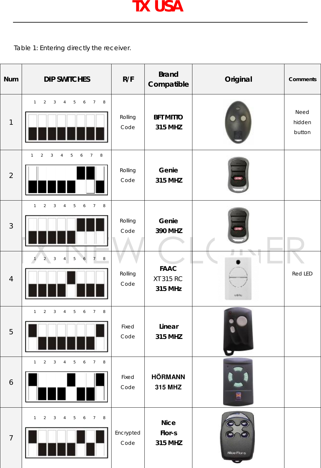   TX USA     Table 1: Entering directly the receiver.  Num DIP SWITCHES  R/F  Brand Compatible Original   Comments  1 1    2    3    4    5    6    7    8  Rolling  Code BFT MITTO 315 MHZ   Need hidden button  2 1    2    3    4    5    6    7    8  Rolling  Code Genie 315 MHZ     3 1    2    3    4    5    6    7    8  Rolling  Code Genie 390 MHZ     4 1    2    3    4    5    6    7    8  Rolling  Code FAAC XT 315 RC 315 MHz   Red LED  5 1    2    3    4    5    6    7    8  Fixed Code Linear 315 MHZ   6 1    2    3    4    5    6    7    8  Fixed Code HÖRMANN 315 MHZ     7 1    2    3    4    5    6    7    8  Encrypted Code Nice Flor-s 315 MHZ    