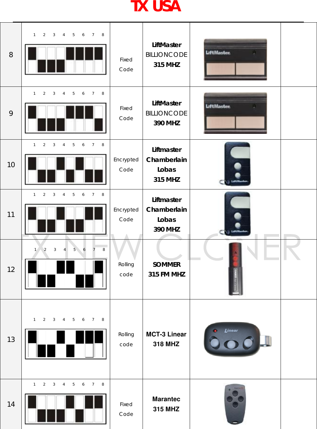   TX USA   8 1    2    3    4    5    6    7    8    Fixed Code LiftMaster BILLIONCODE 315 MHZ    9 1    2    3    4    5    6    7    8  Fixed Code LiftMaster BILLIONCODE 390 MHZ   10 1    2    3    4    5    6    7    8  Encrypted Code Liftmaster Chamberlain Lobas 315 MHZ   11 1    2    3    4    5    6    7    8  Encrypted Code Liftmaster Chamberlain Lobas 390 MHZ   12 1    2    3    4    5    6    7    8  Rolling code SOMMER 315 FM MHZ   13 1    2    3    4    5    6    7    8  Rolling code MCT-3 Linear 318 MHZ   14 1    2    3    4    5    6    7    8   Fixed Code Marantec 315 MHZ     