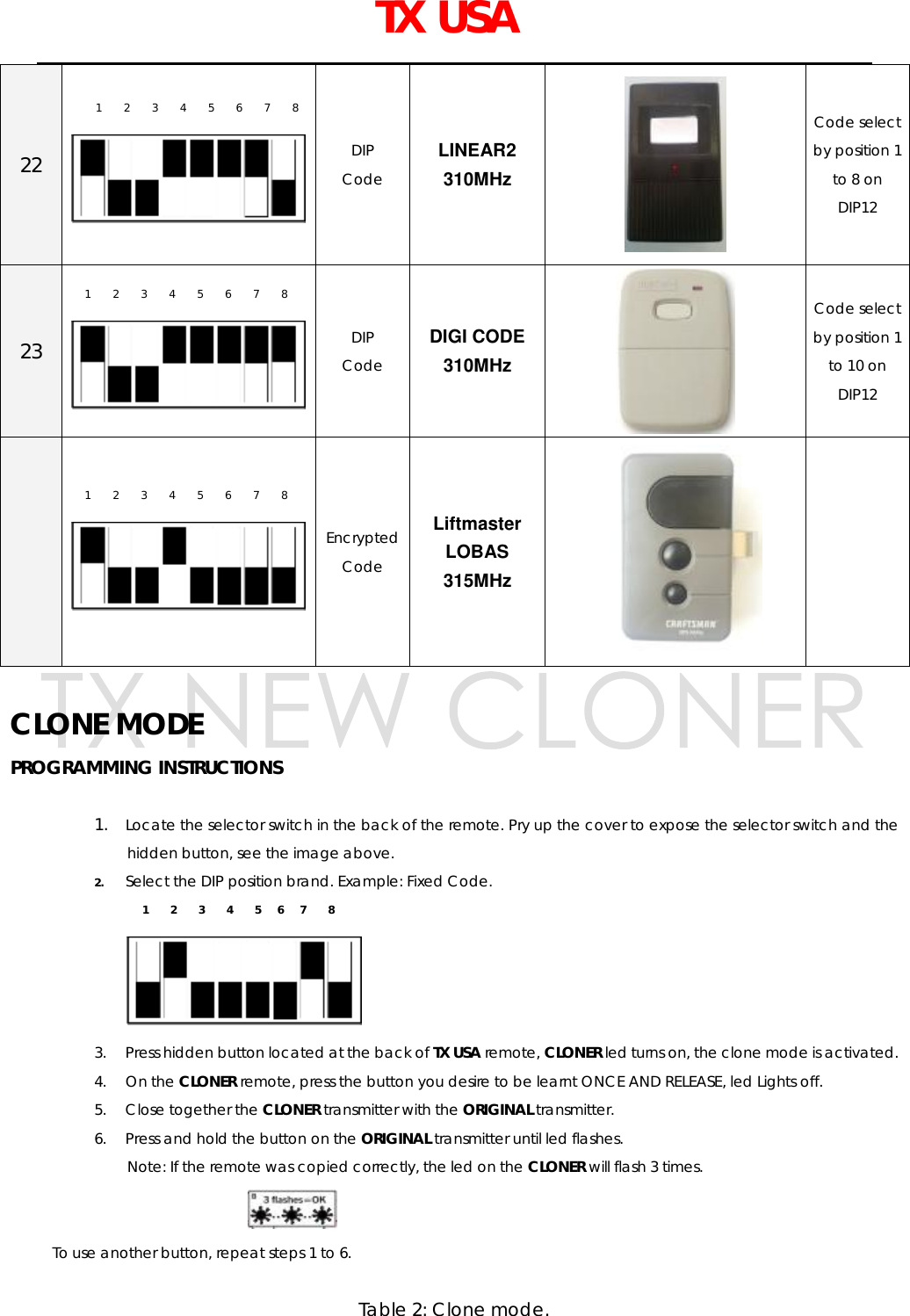   TX USA    CLONE MODE PROGRAMMING INSTRUCTIONS  1. Locate the selector switch in the back of the remote. Pry up the cover to expose the selector switch and the hidden button, see the image above. 2. Select the DIP position brand. Example: Fixed Code.     1    2    3    4    5   6   7    8  3. Press hidden button located at the back of TX USA remote, CLONER led turns on, the clone mode is activated. 4. On the CLONER remote, press the button you desire to be learnt ONCE AND RELEASE, led Lights off. 5. Close together the CLONER transmitter with the ORIGINAL transmitter. 6. Press and hold the button on the ORIGINAL transmitter until led flashes.  Note: If the remote was copied correctly, the led on the CLONER will flash 3 times.      To use another button, repeat steps 1 to 6.  Table 2: Clone mode.  22 1    2    3    4    5    6    7    8  DIP Code LINEAR2 310MHz  Code select by position 1 to 8 on DIP12 23 1    2    3    4    5    6    7    8  DIP Code DIGI CODE 310MHz  Code select by position 1 to 10 on DIP12  1    2    3    4    5    6    7    8  Encrypted Code Liftmaster LOBAS 315MHz    