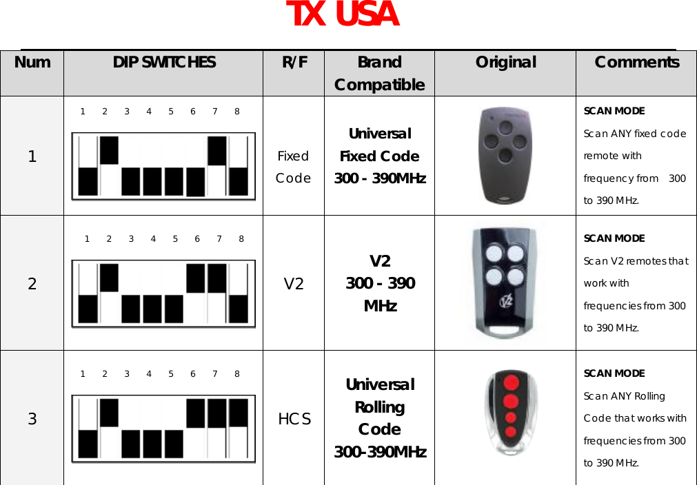   TX USA   Num  DIP SWITCHES  R/F  Brand Compatible Original  Comments  1 1    2    3    4    5    6    7    8   Fixed Code Universal Fixed Code 300 - 390MHz  SCAN MODE Scan ANY fixed code remote with frequency from  300 to 390 MHz. 2 1    2    3    4    5    6    7    8  V2  V2 300 - 390 MHz  SCAN MODE Scan V2 remotes that work with frequencies from 300 to 390 MHz. 3 1    2    3    4    5    6    7    8  HCS Universal Rolling Code 300-390MHz  SCAN MODE Scan ANY Rolling Code that works with frequencies from 300 to 390 MHz.    