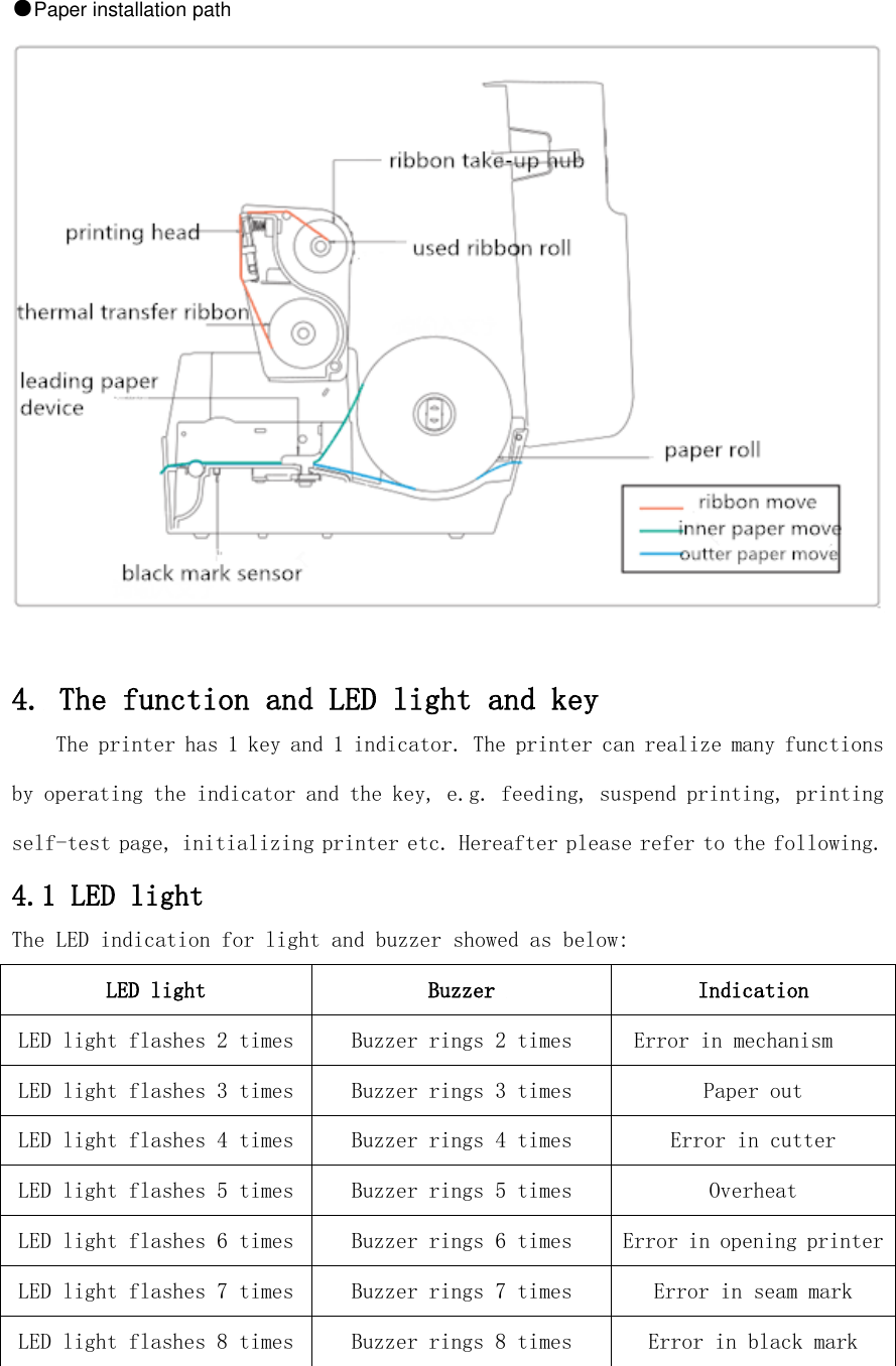  ●Paper installation path   4. The function and LED light and key The printer has 1 key and 1 indicator. The printer can realize many functions by operating the indicator and the key, e.g. feeding, suspend printing, printing self-test page, initializing printer etc. Hereafter please refer to the following. 4.1 LED light The LED indication for light and buzzer showed as below: LED light Buzzer  Indication  LED light flashes 2 times  Buzzer rings 2 times Error in mechanism  LED light flashes 3 times Buzzer rings 3 times Paper out  LED light flashes 4 times Buzzer rings 4 times Error in cutter  LED light flashes 5 times Buzzer rings 5 times Overheat  LED light flashes 6 times Buzzer rings 6 times Error in opening printer  LED light flashes 7 times Buzzer rings 7 times Error in seam mark LED light flashes 8 times Buzzer rings 8 times Error in black mark  