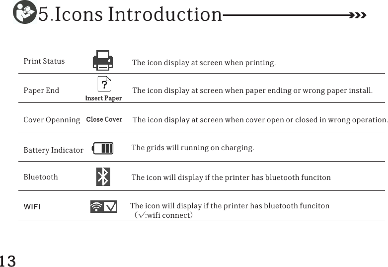 5.IconsIntroductionPrintStatusPaperEndBatteryIndicatorInsertPaperCoverOpenning CloseCoverBluetoothWIFITheicondisplayatscreenwhenprinting.Theicondisplayatscreenwhenpaperendingorwrongpaperinstall.Theicondisplayatscreenwhencoveropenorclosedinwrongoperation.Thegridswillrunningoncharging.TheiconwilldisplayiftheprinterhasbluetoothfuncitonTheiconwilldisplayiftheprinterhasbluetoothfunciton（√:wificonnect）13