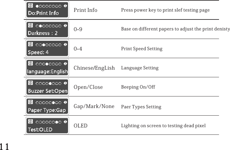 PrintInfo0-90-4Chinese/EngLishOpen/CloseGap/Mark/NoneOLEDPresspowerkeytoprintsleftestingpagePrintSpeedSettingBaseondifferentpaperstoadjusttheprintdenistyLanguageSettingBeepingOn/OffPaerTypesSettingLightingonscreentotestingdeadpixel11