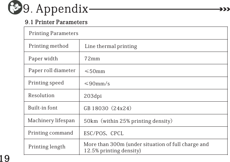9.Appendix9.1PrinterParametersPrintingParametersPrintingmethodPaperwidthPaperrolldiameterPrintingspeedResolutionBuilt-infontMachinerylifespanPrintingcommandLinethermalprinting72mm≤50mm≤90mm/s203dpiGB18030（24x24）50km（within25%printingdensity）ESC/POS、CPCLPrintinglength Morethan300m(undersituationoffullchargeand12.5%printingdensity)19