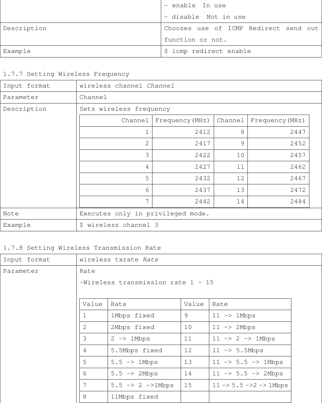 - enable  In use  - disable  Not in use Description Chooses use of ICMP Redirect send out function or not. Example $ icmp redirect enable  1.7.7 Setting Wireless Frequency Input format wireless channel Channel Parameter Channel Description Sets wireless frequency    Channel Frequency(MHz) Channel Frequency(MHz)                    1 2412 8 2447                    2 2417 9 2452                    3 2422 10 2457                    4 2427 11 2462                    5 2432 12 2467                    6 2437 13 2472                    7 2442 14 2484                 Note Executes only in privileged mode. Example $ wireless channel 3  1.7.8 Setting Wireless Transmission Rate Input format wireless txrate Rate Parameter Rate -Wireless transmission rate 1 – 15   Value Rate Value Rate 1 1Mbps fixed 9 11 -&gt; 1Mbps 2 2Mbps fixed 10 11 -&gt; 2Mbps 3 2 -&gt; 1Mbps 11 11 -&gt; 2 -&gt; 1Mbps 4 5.5Mbps fixed 12 11 -&gt; 5.5Mbps 5 5.5 -&gt; 1Mbps 13 11 -&gt; 5.5 -&gt; 1Mbps 6 5.5 -&gt; 2Mbps 14 11 -&gt; 5.5 -&gt; 2Mbps 7 5.5 -&gt; 2 -&gt;1Mbps 15 11 -&gt; 5.5 -&gt;2 -&gt; 1Mbps 8 11Mbps fixed     
