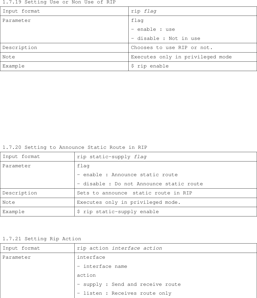    1.7.19 Setting Use or Non Use of RIP Input format  rip flag Parameter flag - enable : use - disable : Not in use Description Chooses to use RIP or not. Note Executes only in privileged mode Example $ rip enable         1.7.20 Setting to Announce Static Route in RIP Input format rip static-supply flag Parameter flag - enable : Announce static route - disable : Do not Announce static route Description  Sets to announce  static route in RIP Note Executes only in privileged mode. Example $ rip static-supply enable   1.7.21 Setting Rip Action Input format rip action interface action Parameter interface  - interface name action - supply : Send and receive route - listen : Receives route only 