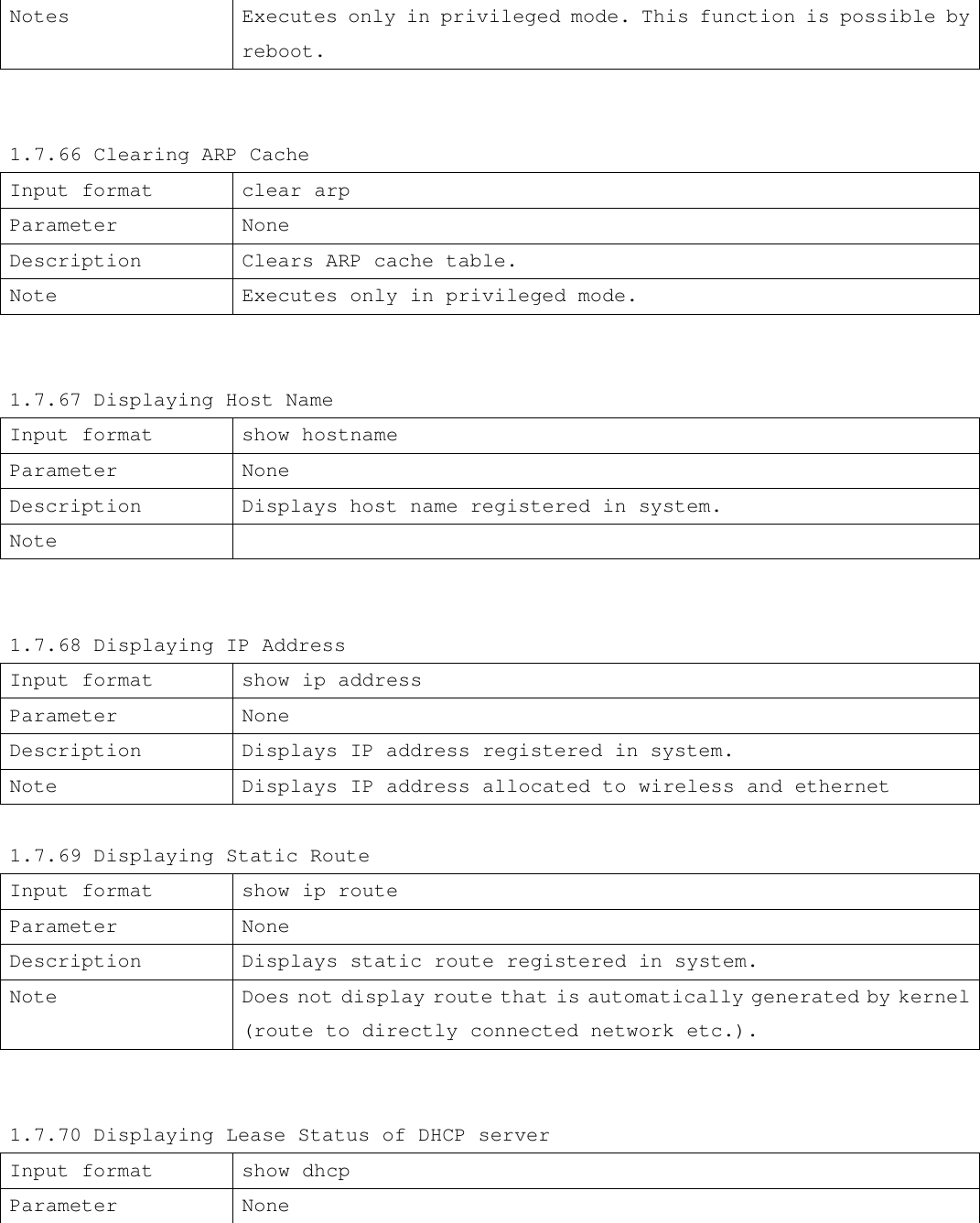 Notes Executes only in privileged mode. This function is possible by reboot.   1.7.66 Clearing ARP Cache Input format clear arp Parameter None Description Clears ARP cache table. Note Executes only in privileged mode.   1.7.67 Displaying Host Name Input format show hostname Parameter None Description Displays host name registered in system. Note     1.7.68 Displaying IP Address Input format  show ip address Parameter None Description Displays IP address registered in system. Note Displays IP address allocated to wireless and ethernet  1.7.69 Displaying Static Route Input format show ip route Parameter None Description Displays static route registered in system. Note Does not display route that is automatically generated by kernel (route to directly connected network etc.).   1.7.70 Displaying Lease Status of DHCP server Input format show dhcp Parameter None 