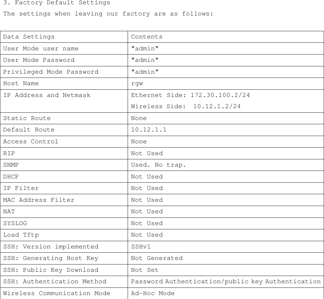  3. Factory Default Settings The settings when leaving our factory are as follows:  Data Settings Contents User Mode user name &quot;admin&quot; User Mode Password &quot;admin&quot; Privileged Mode Password  &quot;admin&quot; Host Name rgw IP Address and Netmask Ethernet Side: 172.30.100.2/24  Wireless Side:  10.12.1.2/24 Static Route  None Default Route  10.12.1.1 Access Control None RIP Not Used SNMP Used. No trap. DHCP Not Used IP Filter Not Used MAC Address Filter Not Used NAT  Not Used SYSLOG Not Used Load Tftp Not Used SSH: Version implemented  SSHv1 SSH: Generating Host Key  Not Generated SSH: Public Key Download  Not Set SSH: Authentication Method  Password Authentication/public key Authentication Wireless Communication Mode  Ad-Hoc Mode          