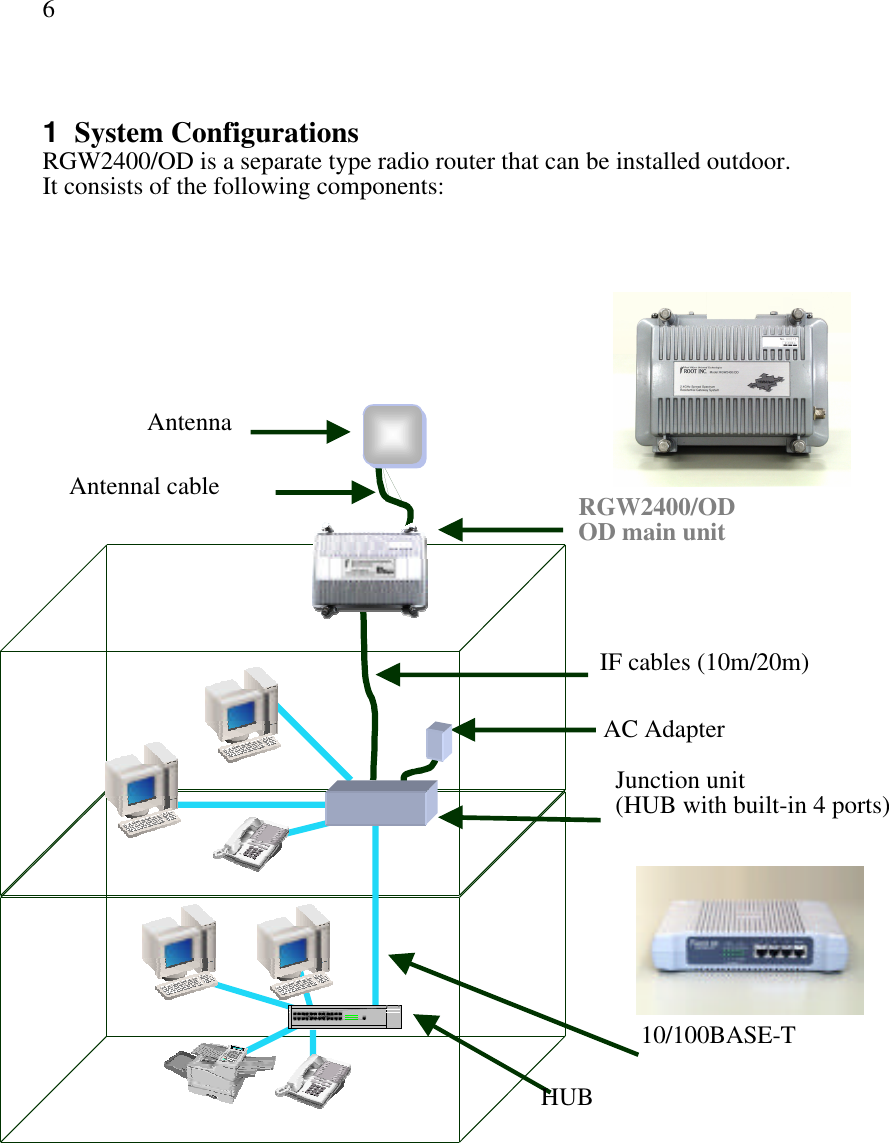 61  System ConfigurationsRGW2400/OD is a separate type radio router that can be installed outdoor.It consists of the following components:RGW2400/ODOD main unitJunction unit(HUB with built-in 4 ports)AC AdapterIF cables (10m/20m)Antennal cable10/100BASE-THUBAntenna