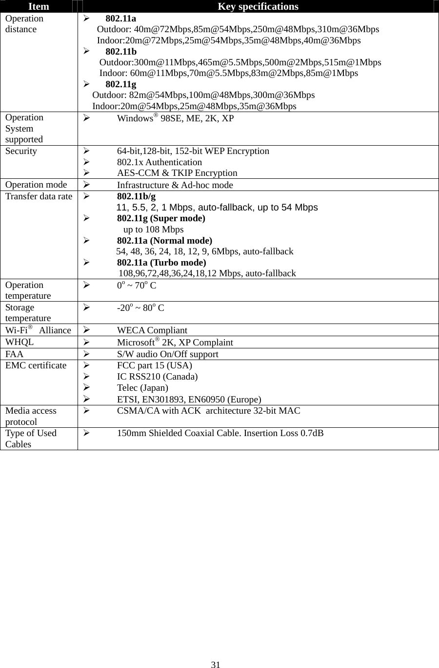  31 Item  Key specifications Operation distance    802.11a    Outdoor: 40m@72Mbps,85m@54Mbps,250m@48Mbps,310m@36Mbps     Indoor:20m@72Mbps,25m@54Mbps,35m@48Mbps,40m@36Mbps   802.11b    Outdoor:300m@11Mbps,465m@5.5Mbps,500m@2Mbps,515m@1Mbps   Indoor: 60m@11Mbps,70m@5.5Mbps,83m@2Mbps,85m@1Mbps   802.11g   Outdoor: 82m@54Mbps,100m@48Mbps,300m@36Mbps     Indoor:20m@54Mbps,25m@48Mbps,35m@36Mbps Operation System supported   Windows® 98SE, ME, 2K, XP Security   64-bit,128-bit, 152-bit WEP Encryption   802.1x Authentication   AES-CCM &amp; TKIP Encryption Operation mode   Infrastructure &amp; Ad-hoc mode Transfer data rate   802.11b/g               11, 5.5, 2, 1 Mbps, auto-fallback, up to 54 Mbps   802.11g (Super mode) up to 108 Mbps   802.11a (Normal mode)        54, 48, 36, 24, 18, 12, 9, 6Mbps, auto-fallback   802.11a (Turbo mode)         108,96,72,48,36,24,18,12 Mbps, auto-fallback Operation temperature   0o ~ 70o C Storage temperature   -20o ~ 80o C Wi-Fi®  Alliance   WECA Compliant WHQL    Microsoft® 2K, XP Complaint FAA    S/W audio On/Off support EMC certificate   FCC part 15 (USA)   IC RSS210 (Canada)   Telec (Japan)   ETSI, EN301893, EN60950 (Europe) Media access protocol   CSMA/CA with ACK  architecture 32-bit MAC Type of Used Cables   150mm Shielded Coaxial Cable. Insertion Loss 0.7dB    