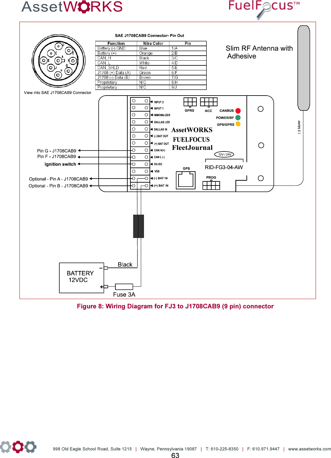                     998 Old Eagle School Road, Suite 1215   |   Wayne, Pennsylvania 19087   |   T: 610-225-8350   |   F: 610.971.9447   |   www.assetworks.com 63   Figure 8: Wiring Diagram for FJ3 to J1708CAB9 (9 pin) connector   RID-FG3-04-AW 