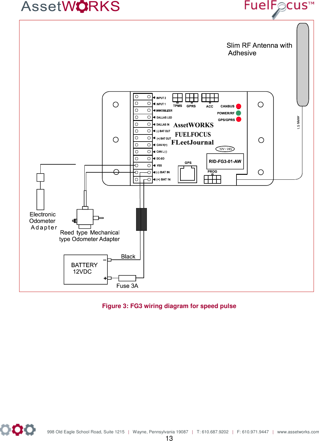               998 Old Eagle School Road, Suite 1215   |   Wayne, Pennsylvania 19087   |   T: 610.687.9202   |   F: 610.971.9447   |   www.assetworks.com 13    Figure 3: FG3 wiring diagram for speed pulse                 