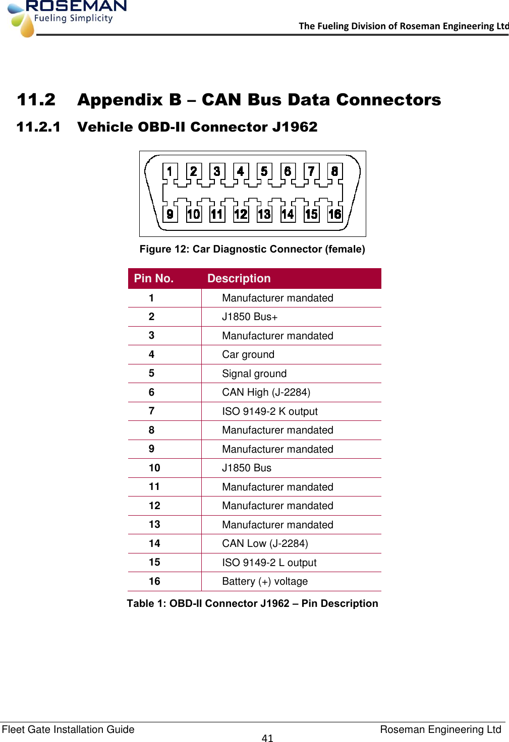   Fleet Gate Installation Guide                                                                                    Roseman Engineering Ltd  41      The Fueling Division of Roseman Engineering Ltd.                                                                  11.2 Appendix B – CAN Bus Data Connectors 11.2.1 Vehicle OBD-II Connector J1962  Figure 12: Car Diagnostic Connector (female) Pin No. Description 1 Manufacturer mandated 2 J1850 Bus+ 3 Manufacturer mandated 4 Car ground 5 Signal ground 6 CAN High (J-2284) 7 ISO 9149-2 K output 8 Manufacturer mandated 9 Manufacturer mandated 10 J1850 Bus 11 Manufacturer mandated 12 Manufacturer mandated 13 Manufacturer mandated 14 CAN Low (J-2284) 15 ISO 9149-2 L output 16 Battery (+) voltage Table 1: OBD-II Connector J1962 – Pin Description    