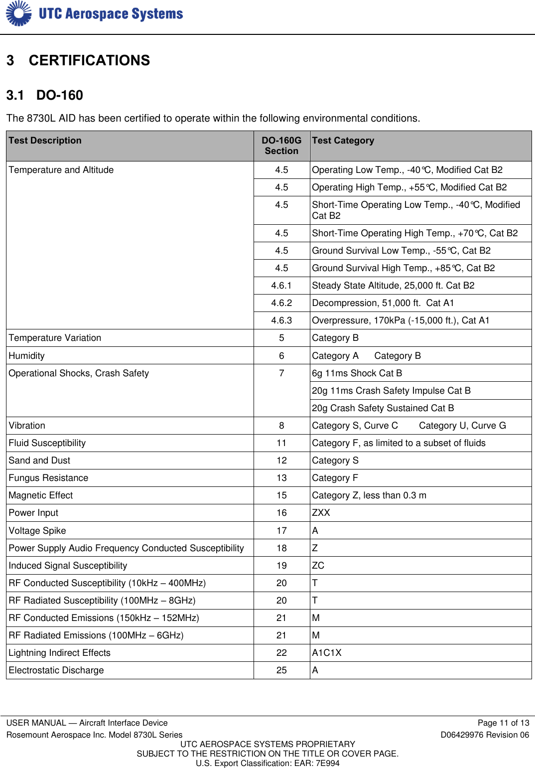     USER MANUAL — Aircraft Interface Device Page 11 of 13 Rosemount Aerospace Inc. Model 8730L Series D06429976 Revision 06 UTC AEROSPACE SYSTEMS PROPRIETARY SUBJECT TO THE RESTRICTION ON THE TITLE OR COVER PAGE. U.S. Export Classification: EAR: 7E994  3 CERTIFICATIONS 3.1 DO-160 The 8730L AID has been certified to operate within the following environmental conditions. Test Description DO-160G Section Test Category Temperature and Altitude 4.5 Operating Low Temp., -40°C, Modified Cat B2 4.5 Operating High Temp., +55°C, Modified Cat B2 4.5 Short-Time Operating Low Temp., -40°C, Modified Cat B2 4.5 Short-Time Operating High Temp., +70°C, Cat B2 4.5 Ground Survival Low Temp., -55°C, Cat B2 4.5 Ground Survival High Temp., +85°C, Cat B2 4.6.1 Steady State Altitude, 25,000 ft. Cat B2 4.6.2 Decompression, 51,000 ft.  Cat A1 4.6.3 Overpressure, 170kPa (-15,000 ft.), Cat A1 Temperature Variation 5 Category B Humidity 6 Category A      Category B Operational Shocks, Crash Safety 7 6g 11ms Shock Cat B 20g 11ms Crash Safety Impulse Cat B 20g Crash Safety Sustained Cat B Vibration 8 Category S, Curve C        Category U, Curve G Fluid Susceptibility 11 Category F, as limited to a subset of fluids Sand and Dust 12 Category S Fungus Resistance 13 Category F Magnetic Effect 15 Category Z, less than 0.3 m Power Input 16 ZXX Voltage Spike 17 A Power Supply Audio Frequency Conducted Susceptibility 18 Z Induced Signal Susceptibility 19 ZC RF Conducted Susceptibility (10kHz – 400MHz) 20 T RF Radiated Susceptibility (100MHz – 8GHz) 20 T RF Conducted Emissions (150kHz – 152MHz) 21 M RF Radiated Emissions (100MHz – 6GHz) 21 M Lightning Indirect Effects 22 A1C1X Electrostatic Discharge 25 A  