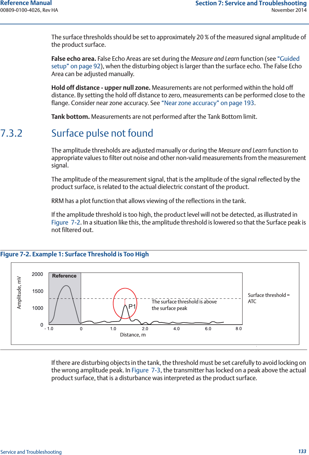 133Reference Manual 00809-0100-4026, Rev HASection 7: Service and TroubleshootingNovember 2014Service and TroubleshootingThe surface thresholds should be set to approximately 20 % of the measured signal amplitude of the product surface.False echo area. False Echo Areas are set during the Measure and Learn function (see “Guided setup” on page 92), when the disturbing object is larger than the surface echo. The False Echo Area can be adjusted manually.Hold off distance - upper null zone. Measurements are not performed within the hold off distance. By setting the hold off distance to zero, measurements can be performed close to the flange. Consider near zone accuracy. See “Near zone accuracy” on page 193.Tank bottom. Measurements are not performed after the Tank Bottom limit.7.3.2 Surface pulse not foundThe amplitude thresholds are adjusted manually or during the Measure and Learn function to appropriate values to filter out noise and other non-valid measurements from the measurement signal.The amplitude of the measurement signal, that is the amplitude of the signal reflected by the product surface, is related to the actual dielectric constant of the product.RRM has a plot function that allows viewing of the reflections in the tank.If the amplitude threshold is too high, the product level will not be detected, as illustrated in Figure 7-2. In a situation like this, the amplitude threshold is lowered so that the Surface peak is not filtered out.Figure 7-2. Example 1: Surface Threshold is Too HighIf there are disturbing objects in the tank, the threshold must be set carefully to avoid locking on the wrong amplitude peak. In Figure 7-3, the transmitter has locked on a peak above the actual product surface, that is a disturbance was interpreted as the product surface. Amplitude, mVThe surface threshold is above the surface peakSurface threshold =ATCDistance, mReference