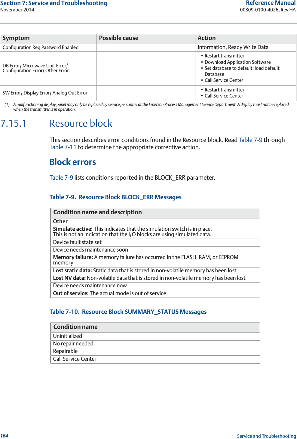 164Reference Manual00809-0100-4026, Rev HASection 7: Service and TroubleshootingNovember 2014Service and Troubleshooting7.15.1 Resource blockThis section describes error conditions found in the Resource block. Read Table 7-9 through Table 7-11 to determine the appropriate corrective action.Block errorsTable 7-9 lists conditions reported in the BLOCK_ERR parameter. Table 7-9.  Resource Block BLOCK_ERR MessagesTable 7-10.  Resource Block SUMMARY_STATUS MessagesConfiguration Reg Password Enabled Information, Ready Write DataDB Error/ Microwave Unit Error/ Configuration Error/ Other Error• Restart transmitter• Download Application Software• Set database to default; load default Database •Call Service CenterSW Error/ Display Error/ Analog Out Error • Restart transmitter•Call Service Center(1) A malfunctioning display panel may only be replaced by service personnel at the Emerson Process Management Service Department. A display must not be replaced when the transmitter is in operation.Condition name and descriptionOtherSimulate active: This indicates that the simulation switch is in place. This is not an indication that the I/O blocks are using simulated data.Device fault state setDevice needs maintenance soonMemory failure: A memory failure has occurred in the FLASH, RAM, or EEPROM memoryLost static data: Static data that is stored in non-volatile memory has been lostLost NV data: Non-volatile data that is stored in non-volatile memory has been lostDevice needs maintenance nowOut of service: The actual mode is out of serviceCondition nameUninitializedNo repair neededRepairableCall Service CenterSymptom Possible cause Action