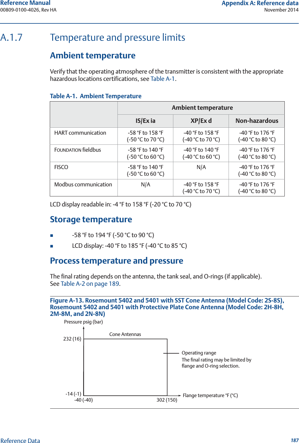 187Reference Manual 00809-0100-4026, Rev HAAppendix A: Reference dataNovember 2014Reference DataA.1.7 Temperature and pressure limitsAmbient temperatureVerify that the operating atmosphere of the transmitter is consistent with the appropriate hazardous locations certifications, see Table A-1.LCD display readable in: -4 °F to 158 °F (-20 °C to 70 °C)Storage temperature-58 °F to 194 °F (-50 °C to 90 °C)LCD display: -40 °F to 185 °F (-40 °C to 85 °C)Process temperature and pressureThe final rating depends on the antenna, the tank seal, and O-rings (if applicable). See Table A-2 on page 189.Figure A-13. Rosemount 5402 and 5401 with SST Cone Antenna (Model Code: 2S-8S), Rosemount 5402 and 5401 with Protective Plate Cone Antenna (Model Code: 2H-8H, 2M-8M, and 2N-8N)Table A-1.  Ambient TemperatureAmbient temperatureIS/Ex ia XP/Ex d Non-hazardousHART communication -58 °F to 158 °F(-50 °C to 70 °C)-40 °F to 158 °F(-40 °C to 70 °C)-40 °F to 176 °F(-40 °C to 80 °C)FOUNDATION fieldbus -58 °F to 140 °F(-50 °C to 60 °C)-40 °F to 140 °F(-40 °C to 60 °C)-40 °F to 176 °F(-40 °C to 80 °C)FISCO -58 °F to 140 °F(-50 °C to 60 °C)N/A -40 °F to 176 °F(-40 °C to 80 °C)Modbus communication N/A -40 °F to 158 °F(-40 °C to 70 °C)-40 °F to 176 °F(-40 °C to 80 °C)Pressure psig (bar)Flange temperature °F (°C)-40 (-40) 302 (150)Cone Antennas-14 (-1)232 (16)Operating rangeThe final rating may be limited by flange and O-ring selection.
