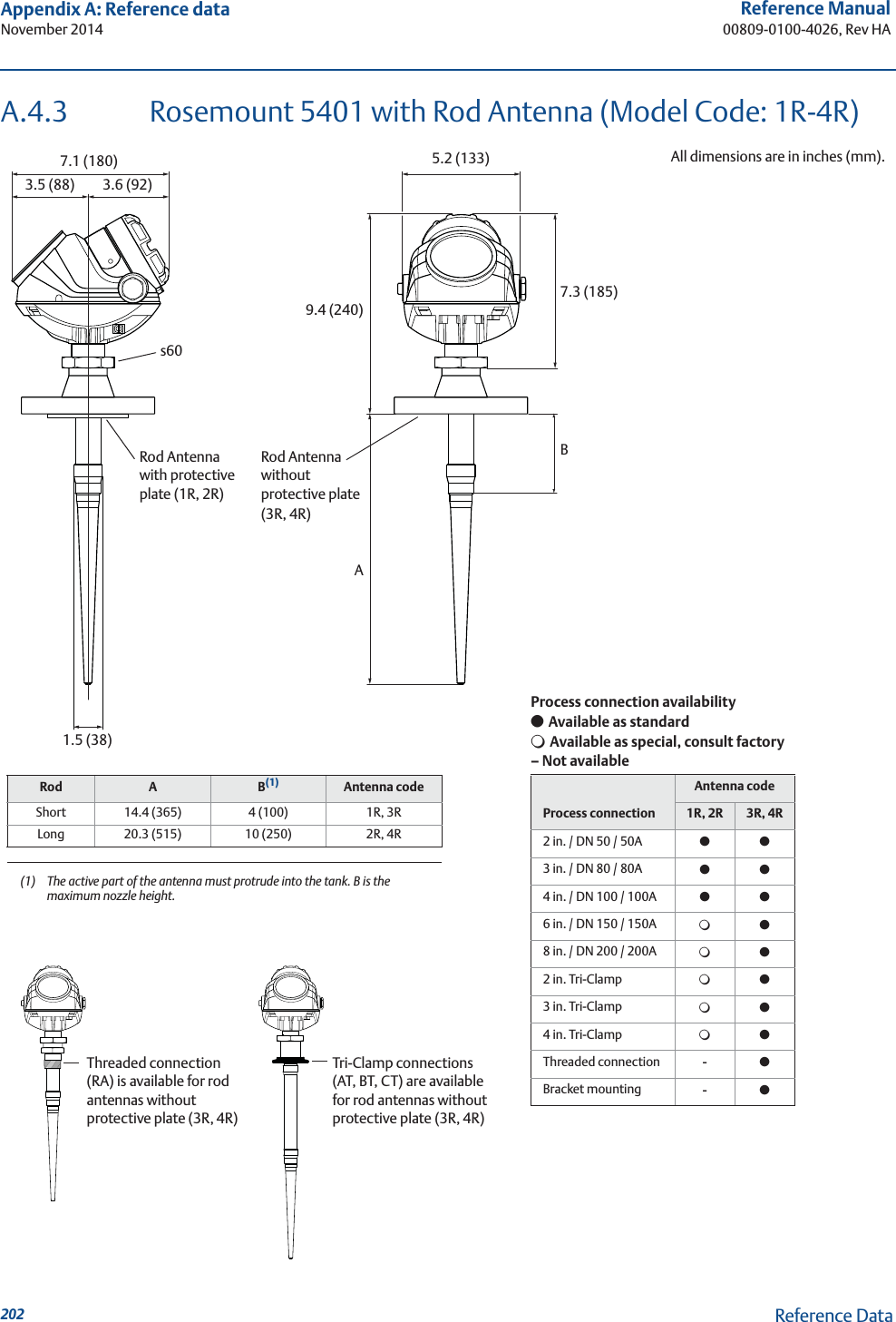 202Reference Manual00809-0100-4026, Rev HAAppendix A: Reference dataNovember 2014Reference DataA.4.3 Rosemount 5401 with Rod Antenna (Model Code: 1R-4R)7.1 (180)3.5 (88) 3.6 (92)s605.2 (133)9.4 (240)7.3 (185)All dimensions are in inches (mm).Rod Antenna with protective plate (1R, 2R)Rod Antenna without protective plate(3R, 4R)BA1.5 (38)Tri-Clamp connections (AT, BT, CT) are available for rod antennas without protective plate (3R, 4R)Rod A B(1)(1) The active part of the antenna must protrude into the tank. B is the maximum nozzle height.Antenna codeShort 14.4 (365) 4 (100) 1R, 3RLong 20.3 (515) 10 (250) 2R, 4RProcess connection availability● Available as standard❍ Available as special, consult factory– Not availableProcess connectionAntenna code1R, 2R 3R, 4R2 in. / DN 50 / 50A ●●3 in. / DN 80 / 80A ●●4 in. / DN 100 / 100A ●●6 in. / DN 150 / 150A ❍●8 in. / DN 200 / 200A ❍●2 in. Tri-Clamp ❍●3 in. Tri-Clamp ❍●4 in. Tri-Clamp ❍●Threaded connection -●Bracket mounting -●Threaded connection (RA) is available for rod antennas without protective plate (3R, 4R)