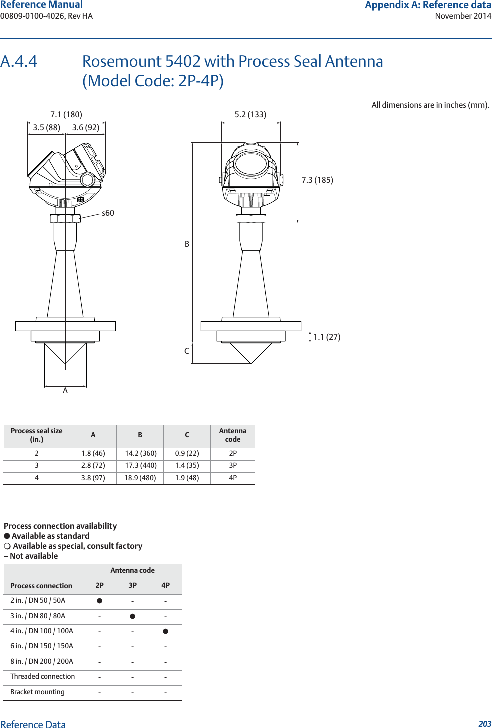 203Reference Manual 00809-0100-4026, Rev HAAppendix A: Reference dataNovember 2014Reference DataA.4.4 Rosemount 5402 with Process Seal Antenna (Model Code: 2P-4P)All dimensions are in inches (mm).7.1 (180)3.5 (88) 3.6 (92)s60ABC5.2 (133)7.3 (185)1.1 (27)Process seal size (in.) A B C Antenna code2 1.8 (46)  14.2 (360) 0.9 (22) 2P3 2.8 (72)  17.3 (440) 1.4 (35) 3P4 3.8 (97) 18.9 (480) 1.9 (48) 4PProcess connection availability● Available as standard❍ Available as special, consult factory– Not availableAntenna codeProcess connection 2P 3P 4P2 in. / DN 50 / 50A ●--3 in. / DN 80 / 80A -●-4 in. / DN 100 / 100A --●6 in. / DN 150 / 150A ---8 in. / DN 200 / 200A ---Threaded connection ---Bracket mounting ---