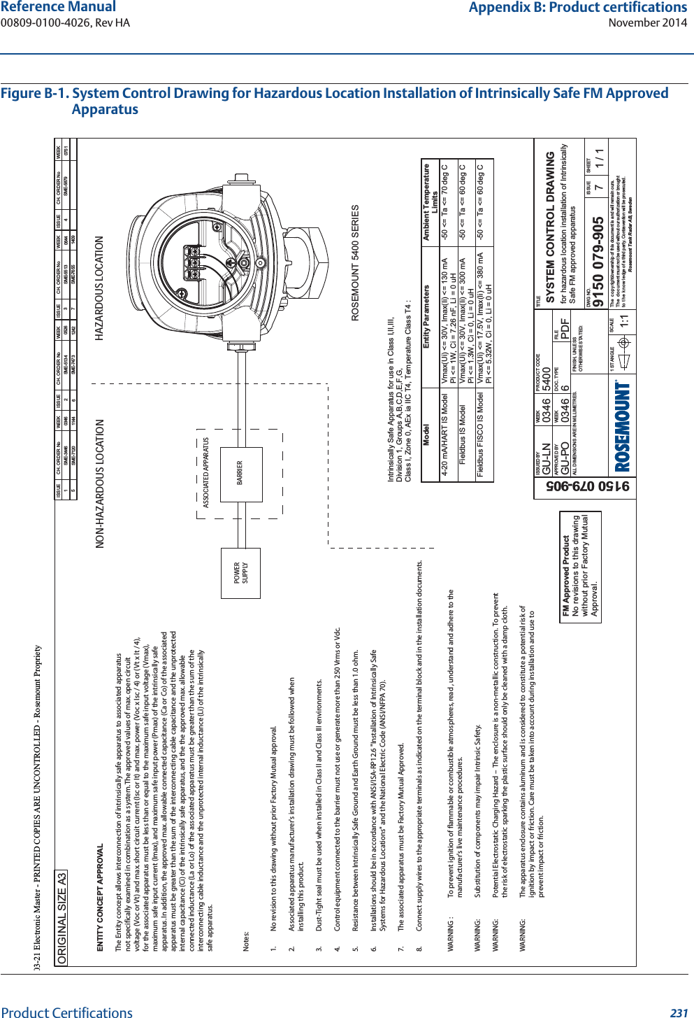 231Reference Manual 00809-0100-4026, Rev HAAppendix B: Product certificationsNovember 2014Product CertificationsFigure B-1. System Control Drawing for Hazardous Location Installation of Intrinsically Safe FM Approved ApparatusFM Approved ProductNo revisions to this drawingwithout prior Factory MutualApproval.SME-3446 03461 ISSUE CH. ORDER No WEEK ISSUE CH. ORDER No WEEK ISSUE CH. ORDER No WEEK ISSUE CH. ORDER No WEEKA3ORIGINAL SIZEGU-LN03465400GU-PO 6 PDF9150 079-9059150 079-9050346 SYSTEM CONTROL DRAWINGfor hazardous location installation of IntrinsicallySafe FM approved apparatus71 / 1ISSUED BYAPPROVED BYWEEKWEEKPRODUCT CODEDOC. TYPE FILETITLEDWG NO. ISSUE SHEETSCALE1:11 ST ANGLEFINISH, UNLESSOTHERWISE STATED:ALL DIMENSIONS ARE IN MILLIMETRES.The copyright/ownership of this document is and will remain ours.The document must not be used without our authorization or broughtto the knowledge of a third party. Contravention will be prosecuted.Rosemount Tank Radar AB, SwedenASSOCIATED APPARATUSBARRIERPOWERSUPPLYHAZARDOUS LOCATIONNON-HAZARDOUS LOCATIONENTITY CONCEPT APPROVALThe Entity concept allows interconnection of intrinsically safe apparatus to associated apparatus not specifically examined in combination as a system. The approved values of max. open circuit voltage (Voc or Vt) and max. short circuit current (Isc or It) and max. power (Voc x Isc / 4) or (Vt x It / 4), for the associated apparatus must be less than or equal to the maximum safe input voltage (Vmax), maximum safe input current (Imax), and maximum safe input power (Pmax) of the intrinsically safe apparatus. In addition, the approved max. allowable connected capacitance (Ca or Co) of the associated apparatus must be greater than the sum of the interconnecting cable capacitance and the unprotected internal capacitance (Ci) of the intrinsically safe apparatus, and the the approved max. allowable connected inductance (La or Lo) of the associated apparatus must be greater than the sum of the interconnecting cable inductance and the unprotected internal inductance (Li) of the intrinsicallysafe apparatus.Notes:1.  No revision to this drawing without prior Factory Mutual approval.2.  Associated apparatus manufacturer&apos;s installation drawing must be followed when   installing this product.3.  Dust-Tight seal must be used when installed in Class II and Class III environments.4.  Control equipment connected to the barrier must not use or generate more than 250 Vrms or Vdc.5.  Resistance between Intrinsically Safe Ground and Earth Ground must be less than 1.0 ohm.6.  Installations should be in accordance with ANSI/ISA-RP12.6 &quot;Installation of Intrinsically Safe  Systems for Hazardous Locations&quot; and the National Electric Code (ANSI/NFPA 70).7.  The associated apparatus must be Factory Mutual Approved.8.  Connect supply wires to the appropriate terminals as indicated on the terminal block and in the installation documents.ROSEMOUNT 5400 SERIESIntrinsically Safe Apparatus for use in Class I,II,III,Division 1, Groups A,B,C,D,E,F,G,Class I, Zone 0, AEx ia IIC T4, Temperature Class T4 :Model Entity Parameters Ambient TemperatureLimits4-20 mA/HART IS Model Vmax(Ui) &lt;= 30V, Imax(Ii) &lt;= 130 mAPi &lt;= 1W, Ci = 7.26 nF, Li = 0 uH -50&lt;=Ta&lt;=70degCFieldbus IS Model Vmax(Ui) &lt;= 30V, Imax(Ii) &lt;= 300 mAPi &lt;= 1.3W, Ci = 0, Li = 0 uH-50&lt;=Ta&lt;=60degCFieldbus FISCO IS Model Vmax(Ui) &lt;= 17.5V, Imax(Ii) &lt;= 380 mAPi &lt;= 5.32W, Ci = 0, Li = 0 uH-50&lt;=Ta&lt;=60degC2 SME-5134 0526 3SME-5513 0644 4SME-5879 0751 5 SME-7120 1144 SME-7473 1242 7 SME-7655 1409WARNING :   To prevent ignition of flammable or combustible atmospheres, read , understand and adhere to the    manufacturer&apos;s live maintenance procedures.WARNING:  Substitution of components may impair Intrinsic Safety.WARNING:  Potential Electrostatic Charging Hazard –  The enclosure is a non-metallic construction.  To prevent     the risk of electrostatic sparking the plastic surface should only be cleaned with a damp cloth.WARNING:  The apparatus enclosure contains aluminum and is considered to constitute a potential risk of     ignition by impact or friction. Care must be taken into account during installation and use to     prevent impact or friction. 603-21 Electronic Master - PRINTED COPIES ARE UNCONTROLLED - Rosemount Propriety