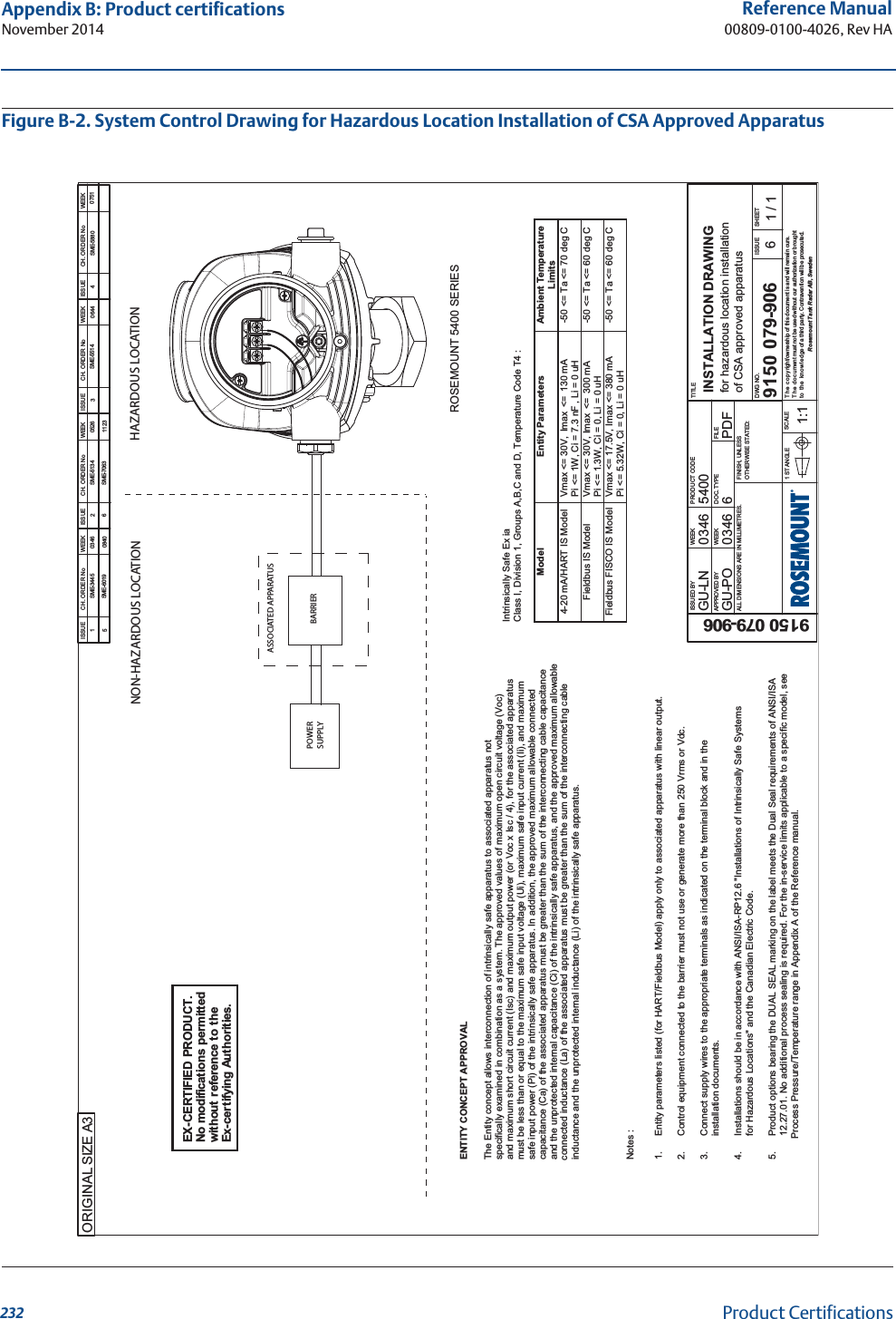 232Reference Manual00809-0100-4026, Rev HAAppendix B: Product certificationsNovember 2014Product CertificationsFigure B-2. System Control Drawing for Hazardous Location Installation of CSA Approved ApparatusSME-3445   0346   1  ISSUE CH. ORDER No WEEK ISSUE CH. ORDER No WEEK ISSUE CH. ORDER No WEEK ISSUE CH. ORDER No WEEKA3ORIGINAL SIZEGU-LN03465400GU-PO 6 PDF9150 079-9069150 079-9060346 INSTALLATION DRAWINGfor hazardous location installation of CSA approved apparatus61 / 1ISSUED BYAPPROVED BYWEEKWEEKPRODUCT CODEDOC. TYPE FILETITLEDWG NO. ISSUE SHEETSCALE1:11 ST ANGLEFINISH, UNLESSOTHERWISE STATED:ALL DIMENSIONS ARE IN MILLIMETRES.T h e  c o py right/ownership of this document is and will remain ours.T h e  d oc ument must not be used without our authorization or broughtto   th e   kn ow l edge of a third party. Contravention will be prosecuted. Rosemount Tank Radar AB, SwedenASSOCIATED APPARATUSBARRIERPOWERSUPPLYHAZARDOUS LOCATION  NON-HAZARDOUS LOCATION    ROSEMOUNT 5400 SERIESIntrinsically Safe Ex ia   Class I, Division 1, Groups A,B,C and D, Temperature Code T4 :    Model  Entity Parameters  Ambient Temperature Limits 4-20 mA/HART IS Model  Vmax &lt;= 30V, Imax  &lt;=  130 mA  Pi &lt;= 1W, Ci = 7.3 nF , Li = 0 uH -50 &lt;= Ta &lt;= 70 deg C Fieldbus IS Model  Vmax &lt;= 30V, Imax  &lt;=  300 mA Pi &lt;= 1.3W, Ci = 0, Li = 0 uH -50 &lt;= Ta &lt;= 60 deg C Fieldbus FISCO IS Model  Vmax &lt;= 17.5V, Imax &lt;= 380 mA  Pi &lt;= 5.32W, Ci = 0, Li = 0 uH -50 &lt;= Ta &lt;= 60 deg C  2SME-5134 0526 3SME-5514 0644 SME-5880 07514EX-CERTIFIED PRODUCT.No modifications permittedwithout reference to theEx-certifying Authorities.5SME-6019 0840 6SME-7063 1123 ENTITY CONCEPT APPROVAL  The Entity concept allows interconnection of intrinsically safe apparatus to associated apparatus not  specifically examined in combination as a system. The approved values of maximum open circuit voltage (Voc)   and maximum short circuit current (Isc) and maximum output power (or Voc x Isc / 4), for the associated apparatus    must be less than or equal to the maximum safe input voltage (Ui), maximum safe input current (Ii), and maximum  safe input power (Pi) of the intrinsically safe apparatus. In addition, the approved maximum allowable connected capacitance (Ca) of the associated apparatus must be greater than the sum of the interconnecting cable capacitance and the unprotected internal capacitance (Ci) of the intrinsically safe apparatus, and the approved maximum allowable  connected inductance (La) of the associated apparatus must be greater than the sum of the interconnecting cable  inductance and the unprotected internal inductance (Li) of the intrinsically safe apparatus.      Notes :       1.      Entity parameters listed (for HART/Fieldbus Model) apply only to associated apparatus with linear output. 2.      Control equipment connected to the barrier must not use or generate more than 250 Vrms or Vdc.3.      Connect supply wires to the appropriate terminals as indicated on the terminal block and in the          installation documents.    4.      Installations should be in accordance with ANSI/ISA-RP12.6 &quot;Installations of Intrinsically Safe Systems         for Hazardous Locations&quot; and the Canadian Electric Code.5.      Product options bearing the DUAL SEAL marking on the label meets the Dual Seal requirements of ANSI/ISA          12.27.01. No additional process sealing is required. For the in-service limits applicable to a specific model, see         Process Pressure/Temperature range in Appendix A of the Reference manual.