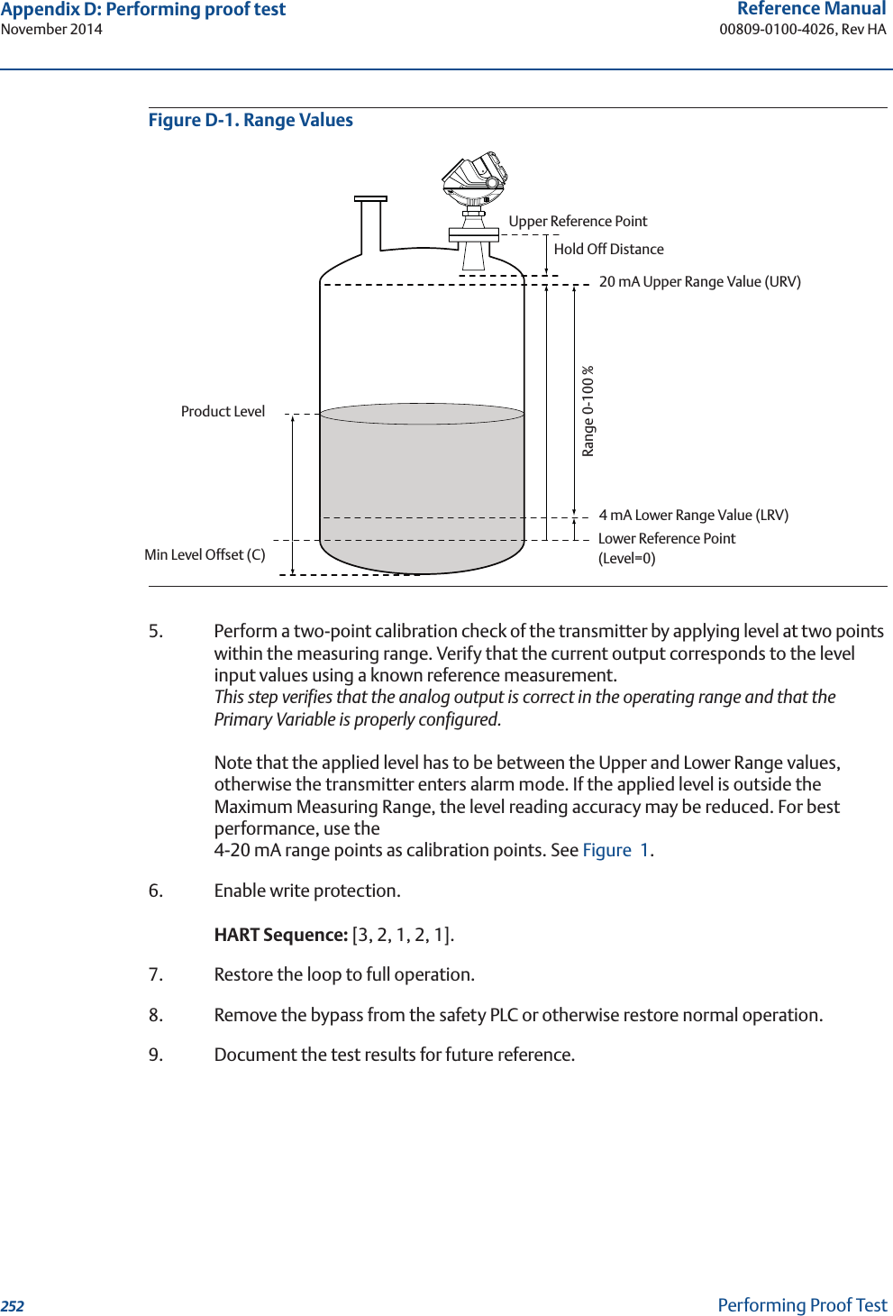 252Reference Manual00809-0100-4026, Rev HAAppendix D: Performing proof testNovember 2014Performing Proof TestFigure D-1. Range Values5. Perform a two-point calibration check of the transmitter by applying level at two points within the measuring range. Verify that the current output corresponds to the level input values using a known reference measurement.This step verifies that the analog output is correct in the operating range and that the Primary Variable is properly configured.Note that the applied level has to be between the Upper and Lower Range values, otherwise the transmitter enters alarm mode. If the applied level is outside the Maximum Measuring Range, the level reading accuracy may be reduced. For best performance, use the 4-20 mA range points as calibration points. See Figure 1.6. Enable write protection.HART Sequence: [3, 2, 1, 2, 1].7. Restore the loop to full operation.8. Remove the bypass from the safety PLC or otherwise restore normal operation.9. Document the test results for future reference.20 mA Upper Range Value (URV)Product Level4 mA Lower Range Value (LRV)Range 0-100 %Upper Reference PointMin Level Offset (C)Hold Off DistanceLower Reference Point(Level=0)