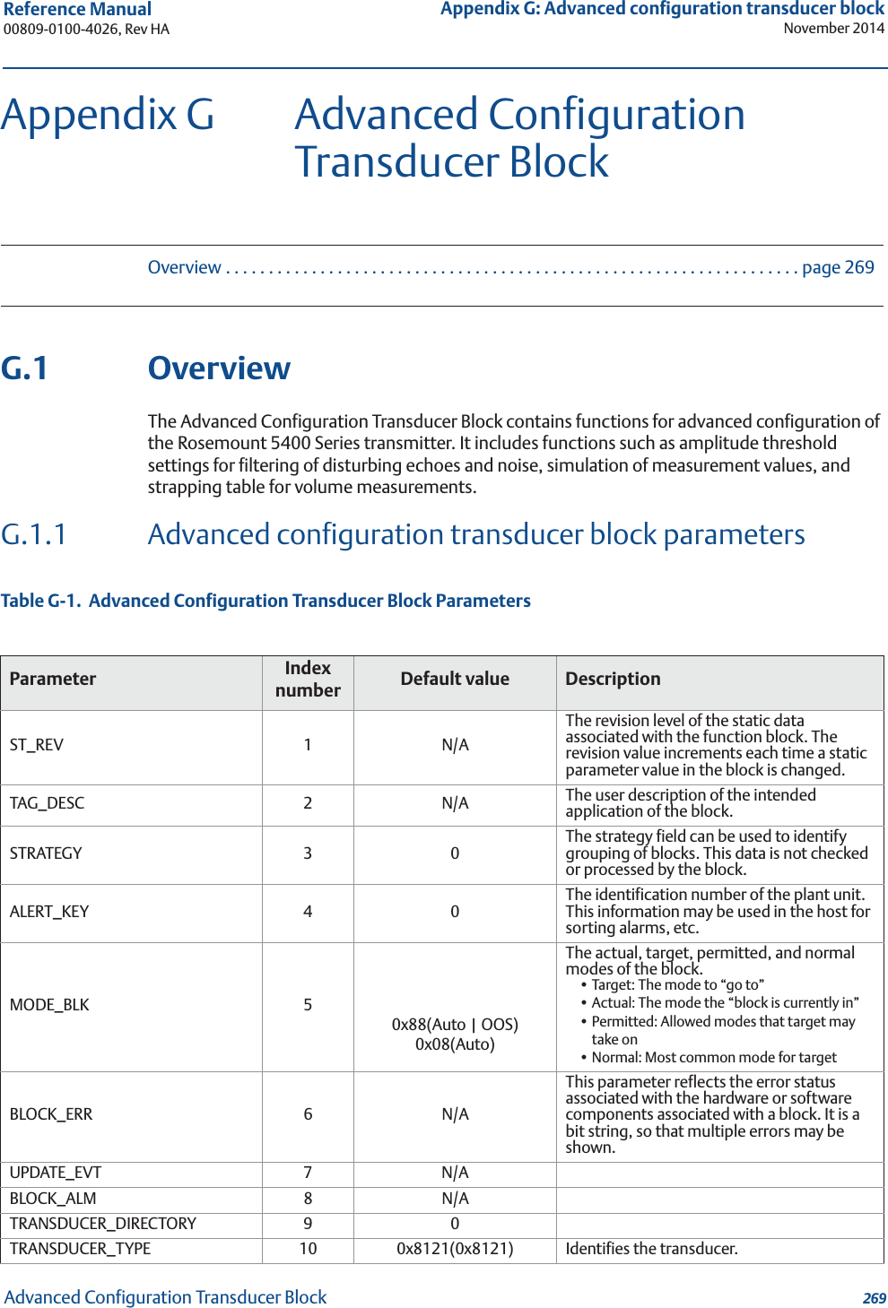269Reference Manual 00809-0100-4026, Rev HAAppendix G: Advanced configuration transducer blockNovember 2014Advanced Configuration Transducer BlockAppendix G  Advanced Configuration Transducer BlockOverview . . . . . . . . . . . . . . . . . . . . . . . . . . . . . . . . . . . . . . . . . . . . . . . . . . . . . . . . . . . . . . . . . . . page 269G.1 OverviewThe Advanced Configuration Transducer Block contains functions for advanced configuration of the Rosemount 5400 Series transmitter. It includes functions such as amplitude threshold settings for filtering of disturbing echoes and noise, simulation of measurement values, and strapping table for volume measurements.G.1.1 Advanced configuration transducer block parametersTable G-1.  Advanced Configuration Transducer Block ParametersParameter Index number Default value DescriptionST_REV 1 N/AThe revision level of the static data associated with the function block. The revision value increments each time a static parameter value in the block is changed.TAG_DESC 2 N/A The user description of the intended application of the block.STRATEGY 3 0 The strategy field can be used to identify grouping of blocks. This data is not checked or processed by the block.ALERT_KEY 4 0 The identification number of the plant unit. This information may be used in the host for sorting alarms, etc.MODE_BLK 50x88(Auto | OOS)0x08(Auto)The actual, target, permitted, and normal modes of the block.• Target: The mode to “go to”• Actual: The mode the “block is currently in”• Permitted: Allowed modes that target may take on• Normal: Most common mode for targetBLOCK_ERR 6 N/AThis parameter reflects the error status associated with the hardware or software components associated with a block. It is a bit string, so that multiple errors may be shown.UPDATE_EVT 7 N/ABLOCK_ALM 8 N/ATRANSDUCER_DIRECTORY 9 0TRANSDUCER_TYPE 10 0x8121(0x8121) Identifies the transducer.
