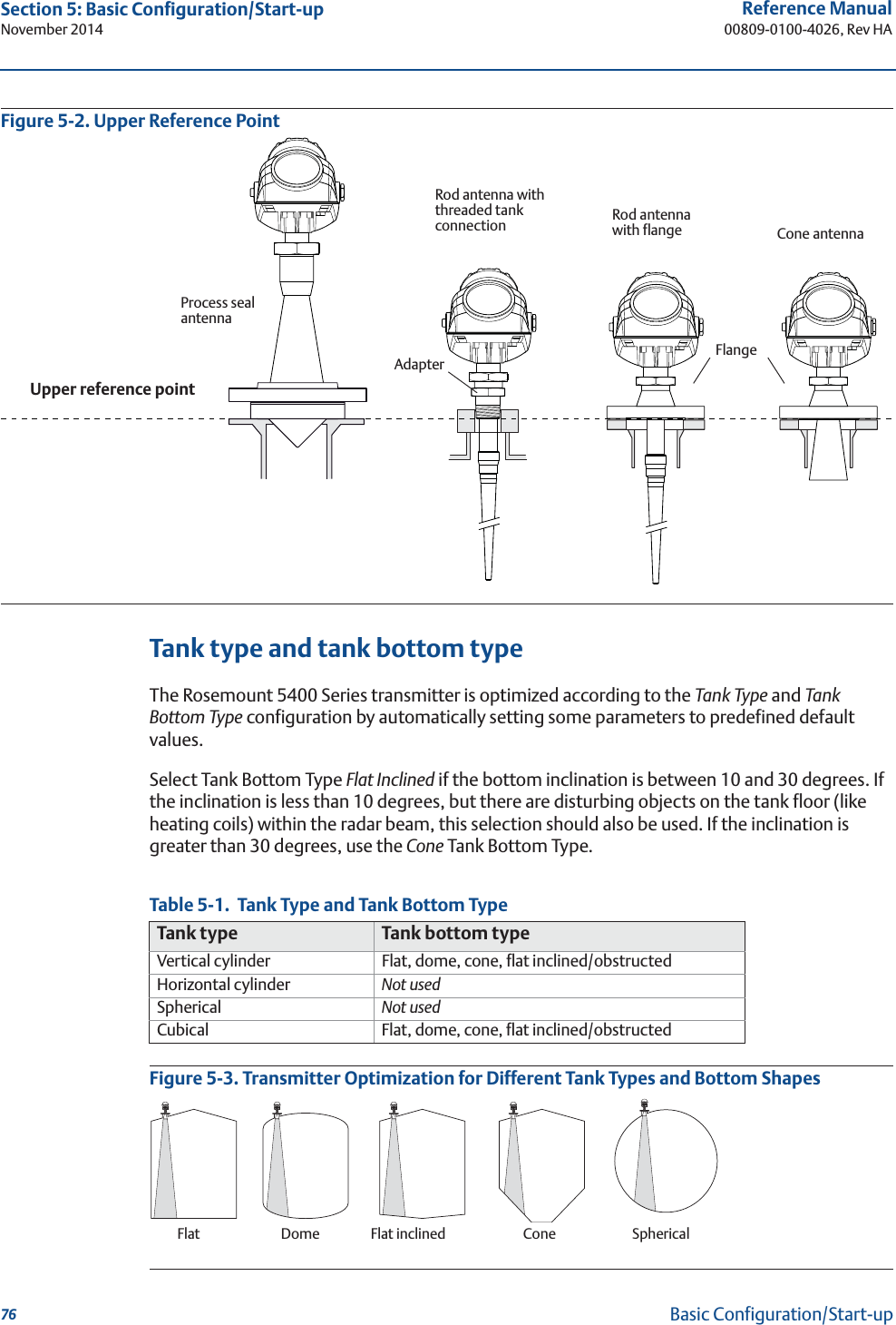 76Reference Manual00809-0100-4026, Rev HASection 5: Basic Configuration/Start-upNovember 2014Basic Configuration/Start-upFigure 5-2. Upper Reference PointTank type and tank bottom typeThe Rosemount 5400 Series transmitter is optimized according to the Tank Type and Tan k Bottom Type configuration by automatically setting some parameters to predefined default values. Select Tank Bottom Type Flat Inclined if the bottom inclination is between 10 and 30 degrees. If the inclination is less than 10 degrees, but there are disturbing objects on the tank floor (like heating coils) within the radar beam, this selection should also be used. If the inclination is greater than 30 degrees, use the Cone Tank Bottom Type.Table 5-1.  Tank Type and Tank Bottom TypeFigure 5-3. Transmitter Optimization for Different Tank Types and Bottom ShapesTank type Tank bottom typeVertical cylinder Flat, dome, cone, flat inclined/obstructedHorizontal cylinder Not usedSpherical Not usedCubical Flat, dome, cone, flat inclined/obstructedCone antennaRod antenna with flangeRod antenna with threaded tank connectionUpper reference pointAdapter FlangeProcess seal antennaFlat Dome ConeFlat inclined Spherical