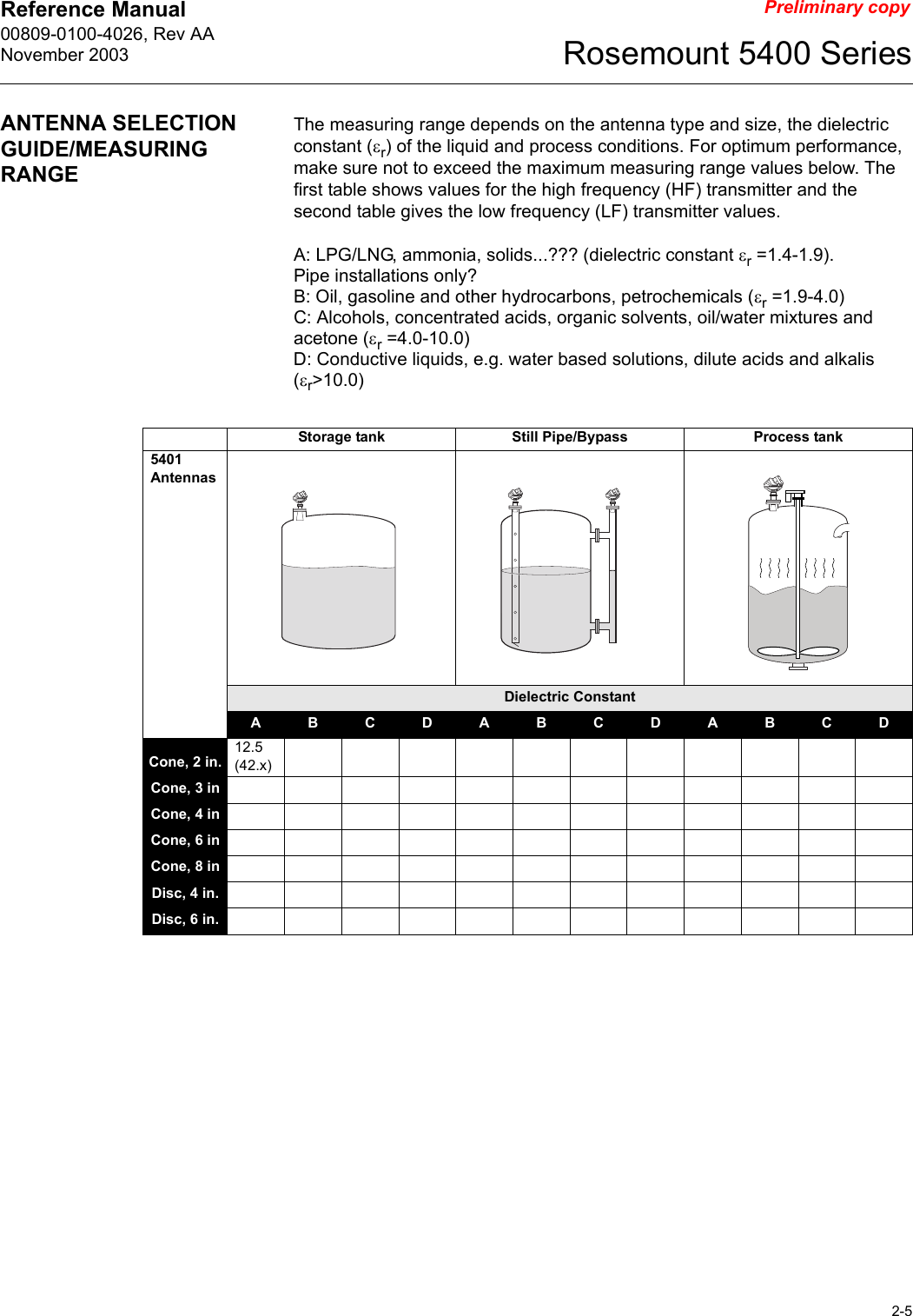 Reference Manual 00809-0100-4026, Rev AANovember 20032-5Rosemount 5400 SeriesPreliminary copyANTENNA SELECTION GUIDE/MEASURING RANGEThe measuring range depends on the antenna type and size, the dielectric constant (εr) of the liquid and process conditions. For optimum performance, make sure not to exceed the maximum measuring range values below. The first table shows values for the high frequency (HF) transmitter and the second table gives the low frequency (LF) transmitter values.A: LPG/LNG, ammonia, solids...??? (dielectric constant εr =1.4-1.9). Pipe installations only?B: Oil, gasoline and other hydrocarbons, petrochemicals (εr =1.9-4.0)C: Alcohols, concentrated acids, organic solvents, oil/water mixtures and acetone (εr =4.0-10.0)D: Conductive liquids, e.g. water based solutions, dilute acids and alkalis (εr&gt;10.0)Storage tank Still Pipe/Bypass Process tank5401AntennasDielectric ConstantABCDABCDABCDCone, 2 in.12.5 (42.x)Cone, 3 inCone, 4 inCone, 6 inCone, 8 inDisc, 4 in.Disc, 6 in.